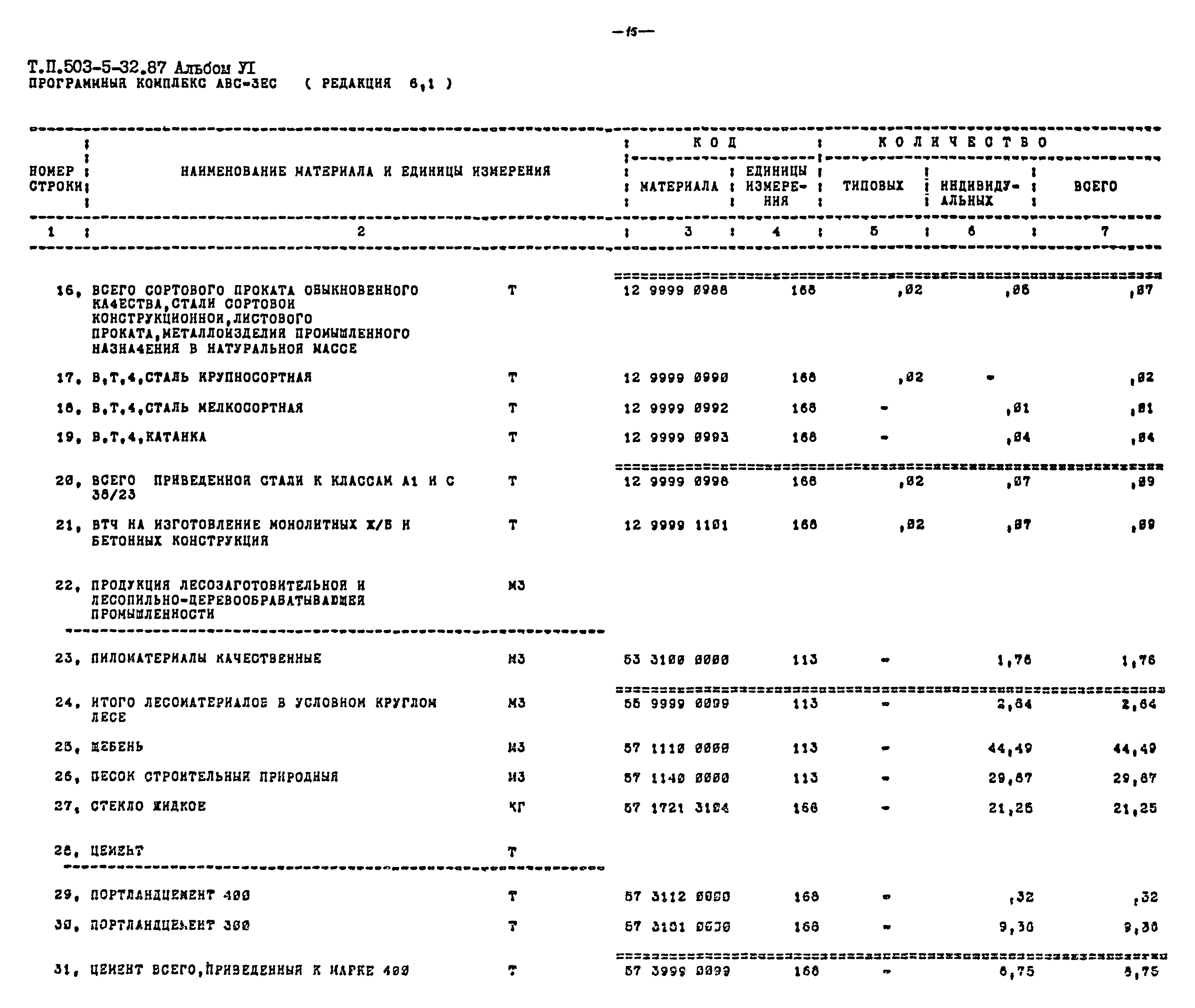 Типовой проект 503-5-32.87