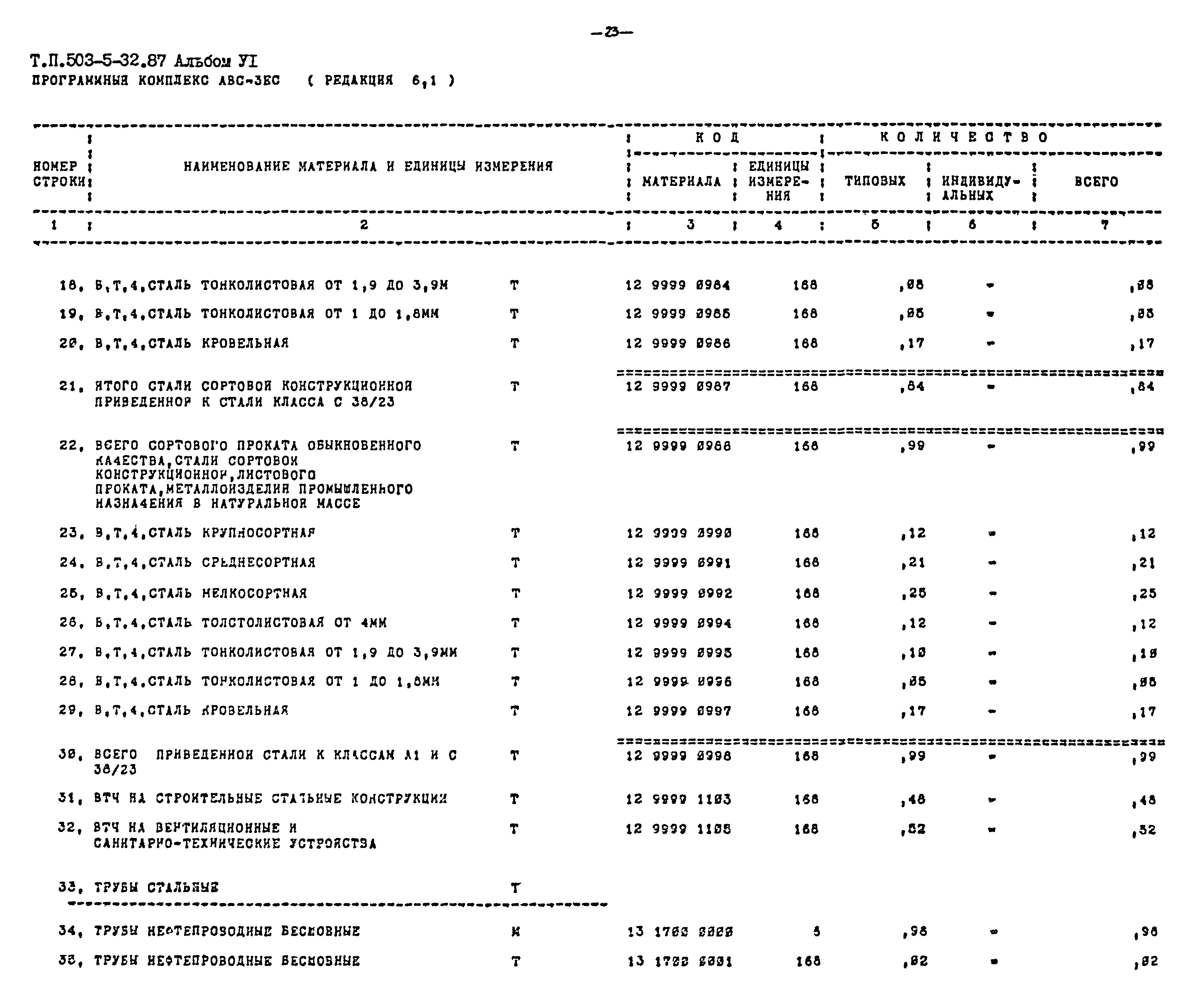 Типовой проект 503-5-32.87