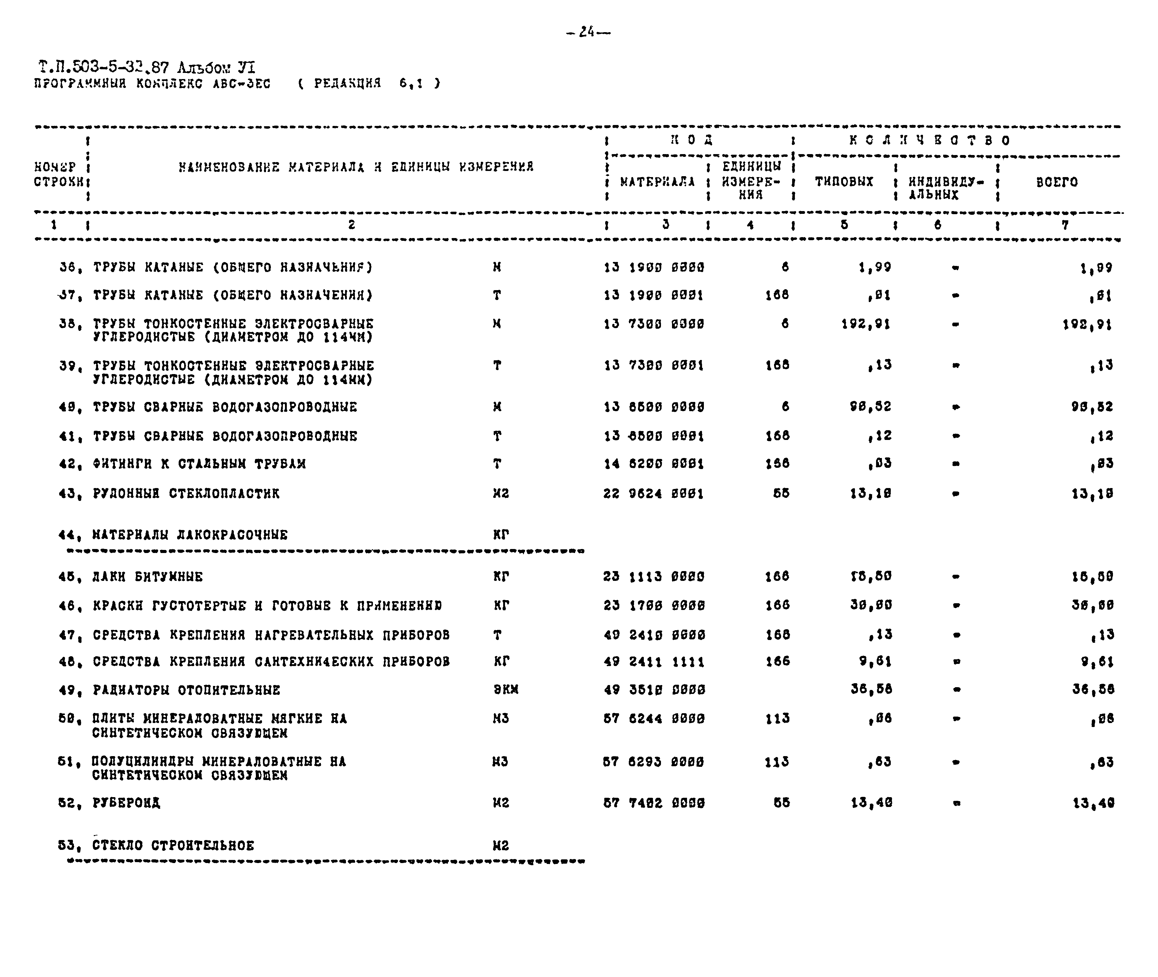 Типовой проект 503-5-32.87