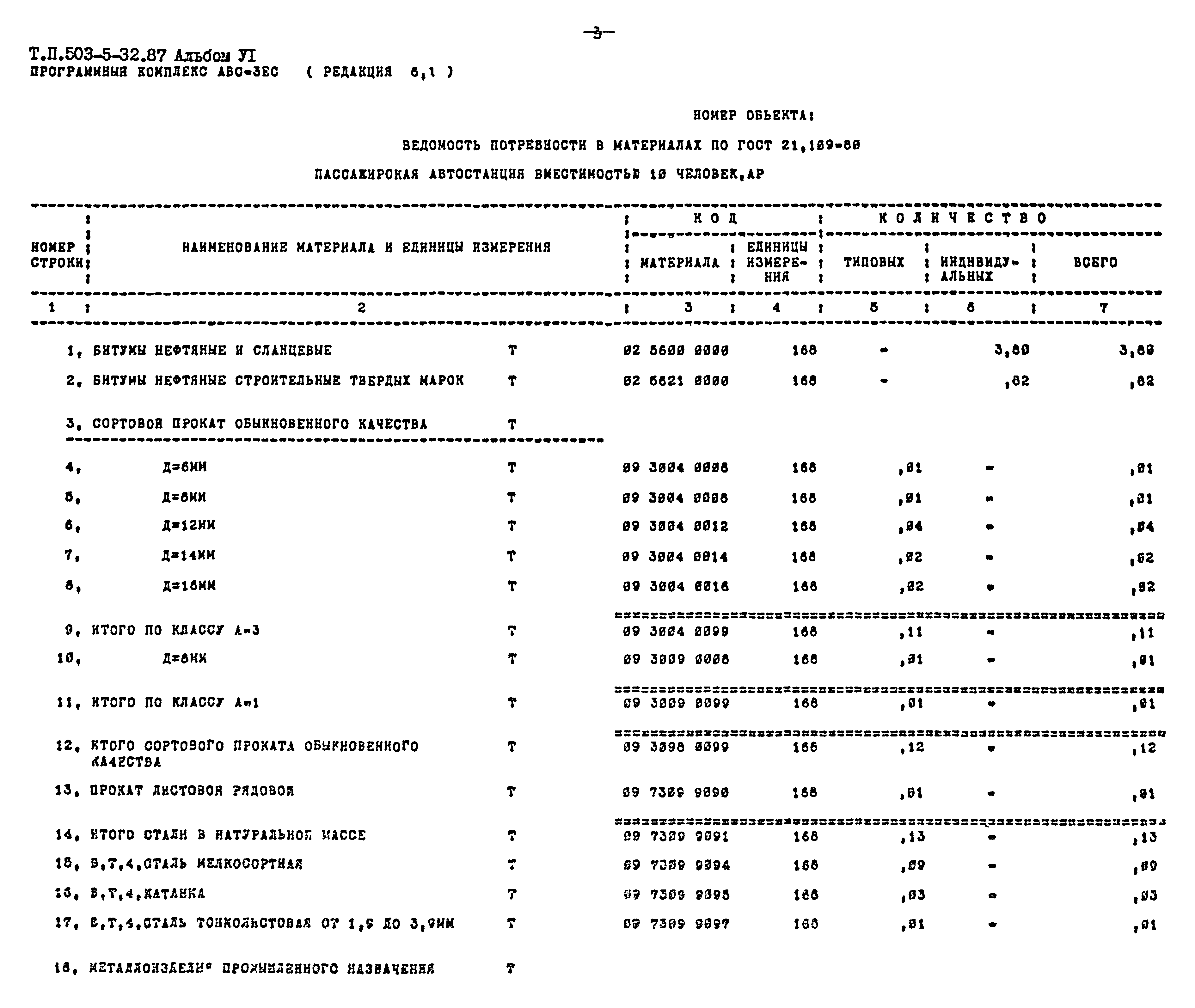 Типовой проект 503-5-32.87