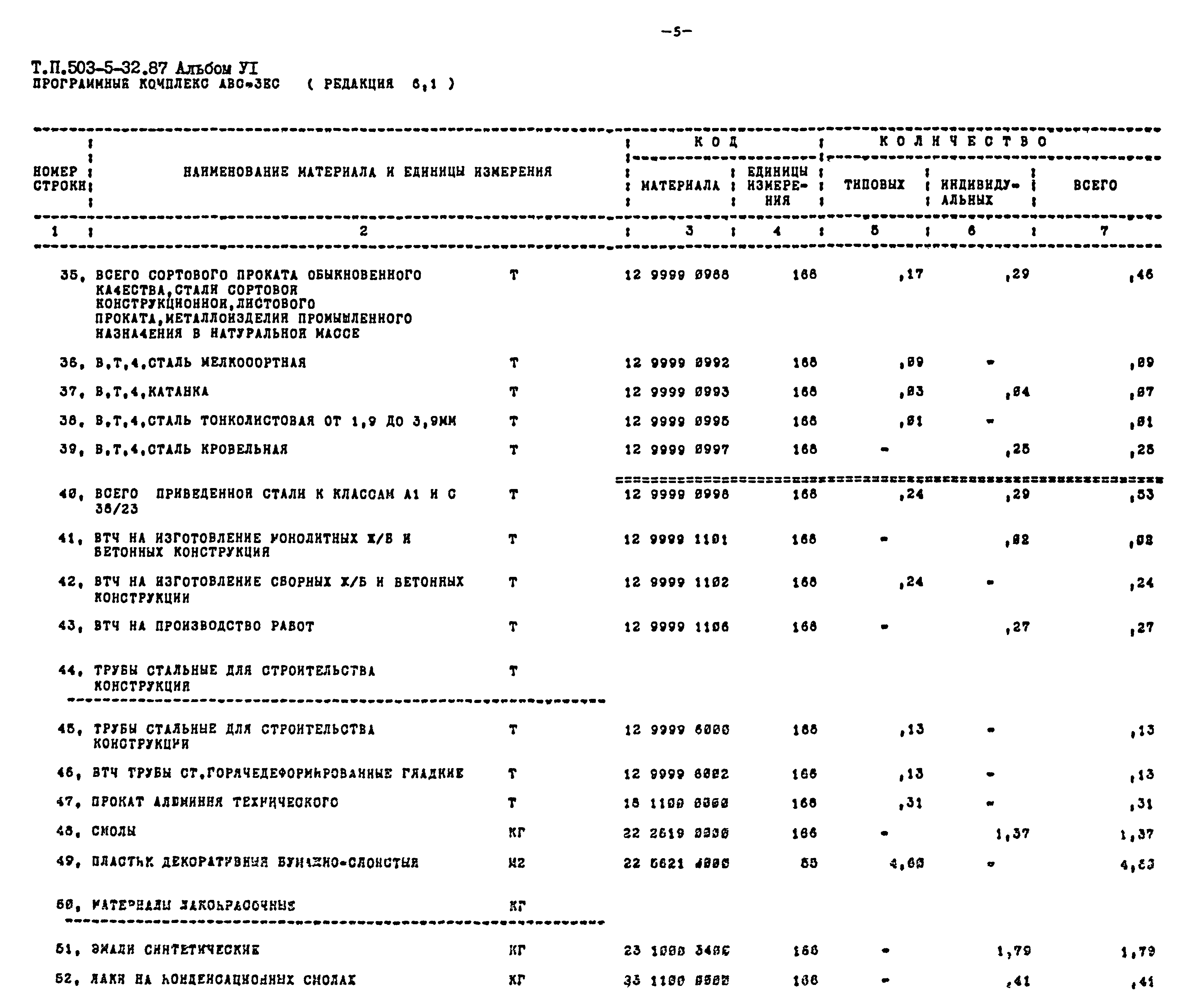 Типовой проект 503-5-32.87