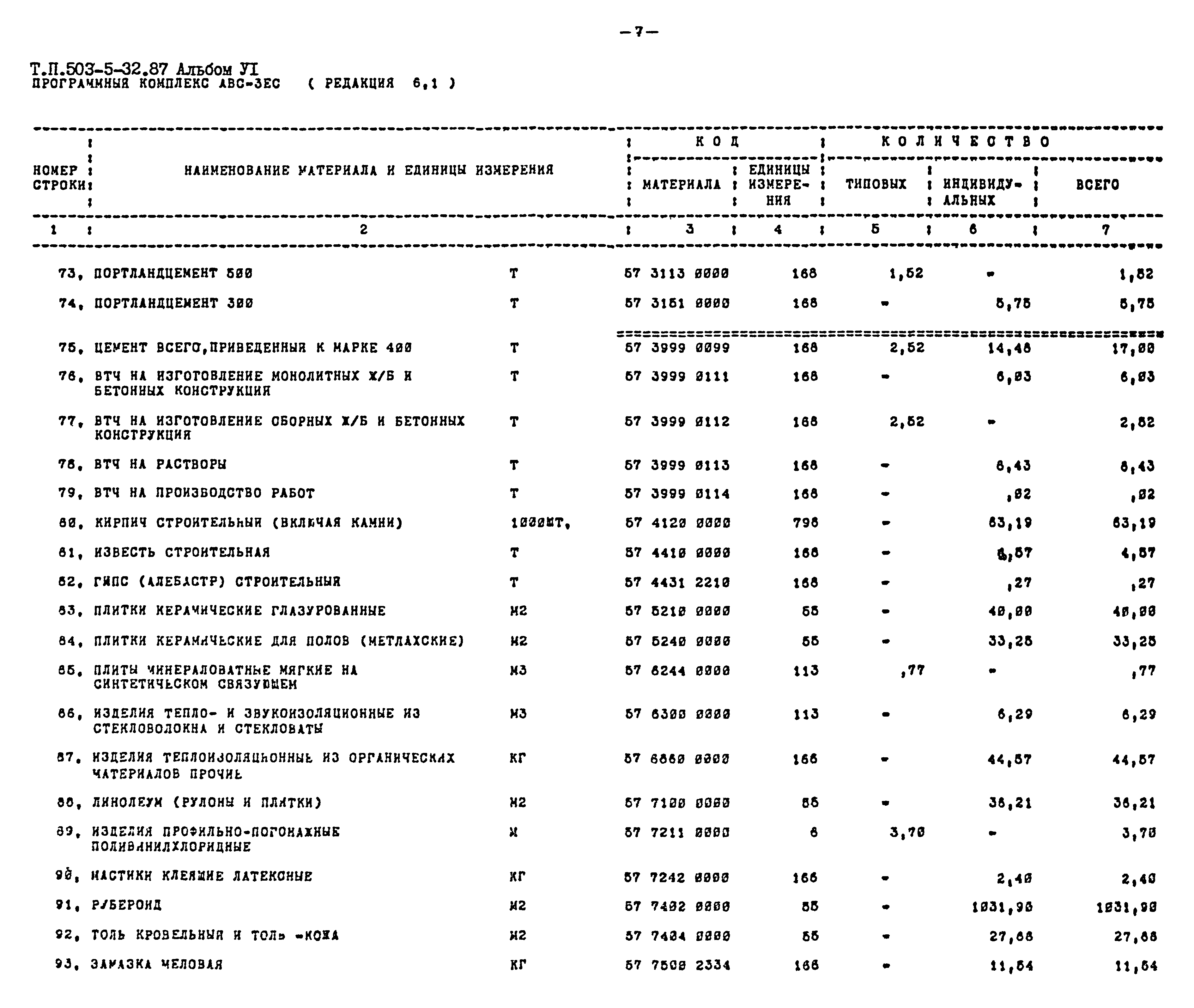 Типовой проект 503-5-32.87