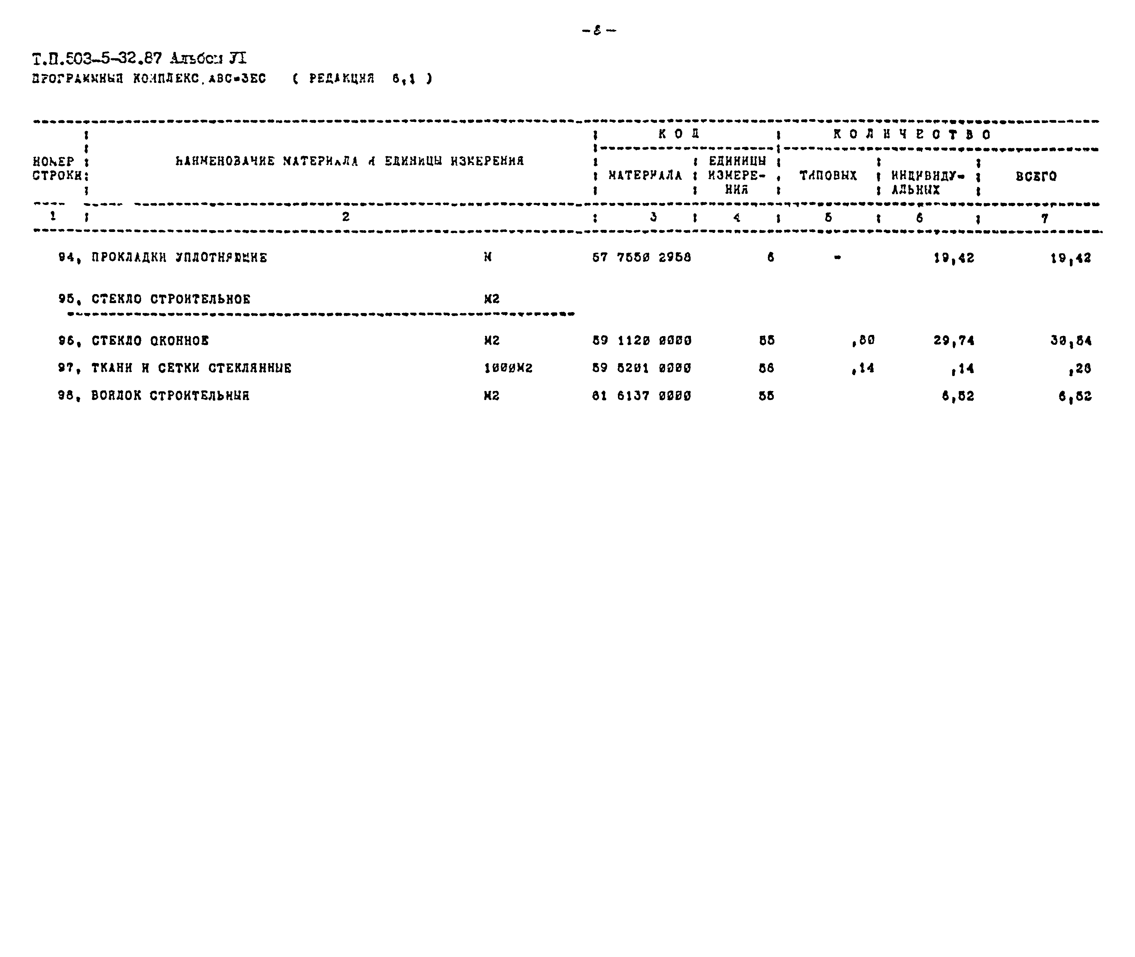 Типовой проект 503-5-32.87