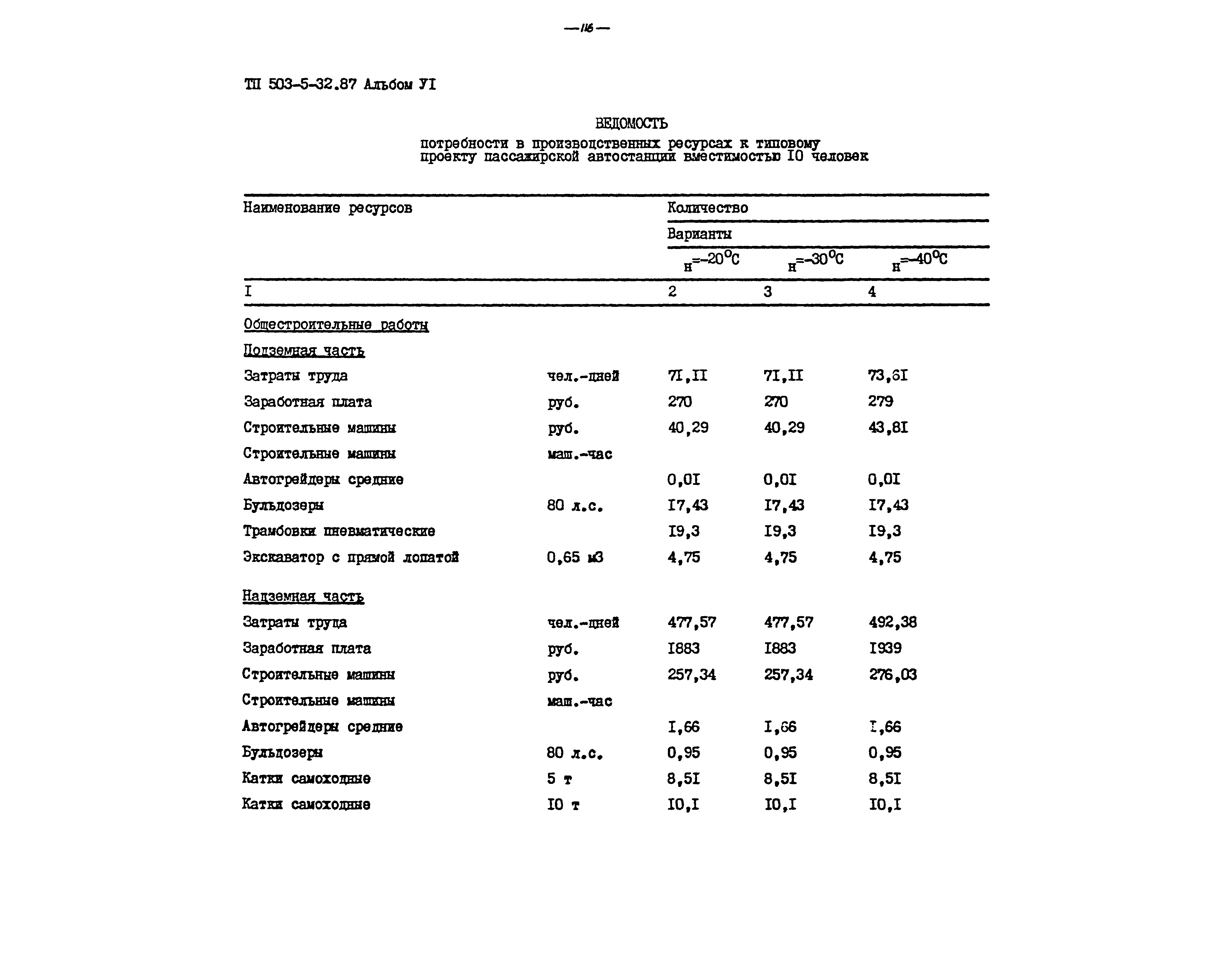 Типовой проект 503-5-32.87