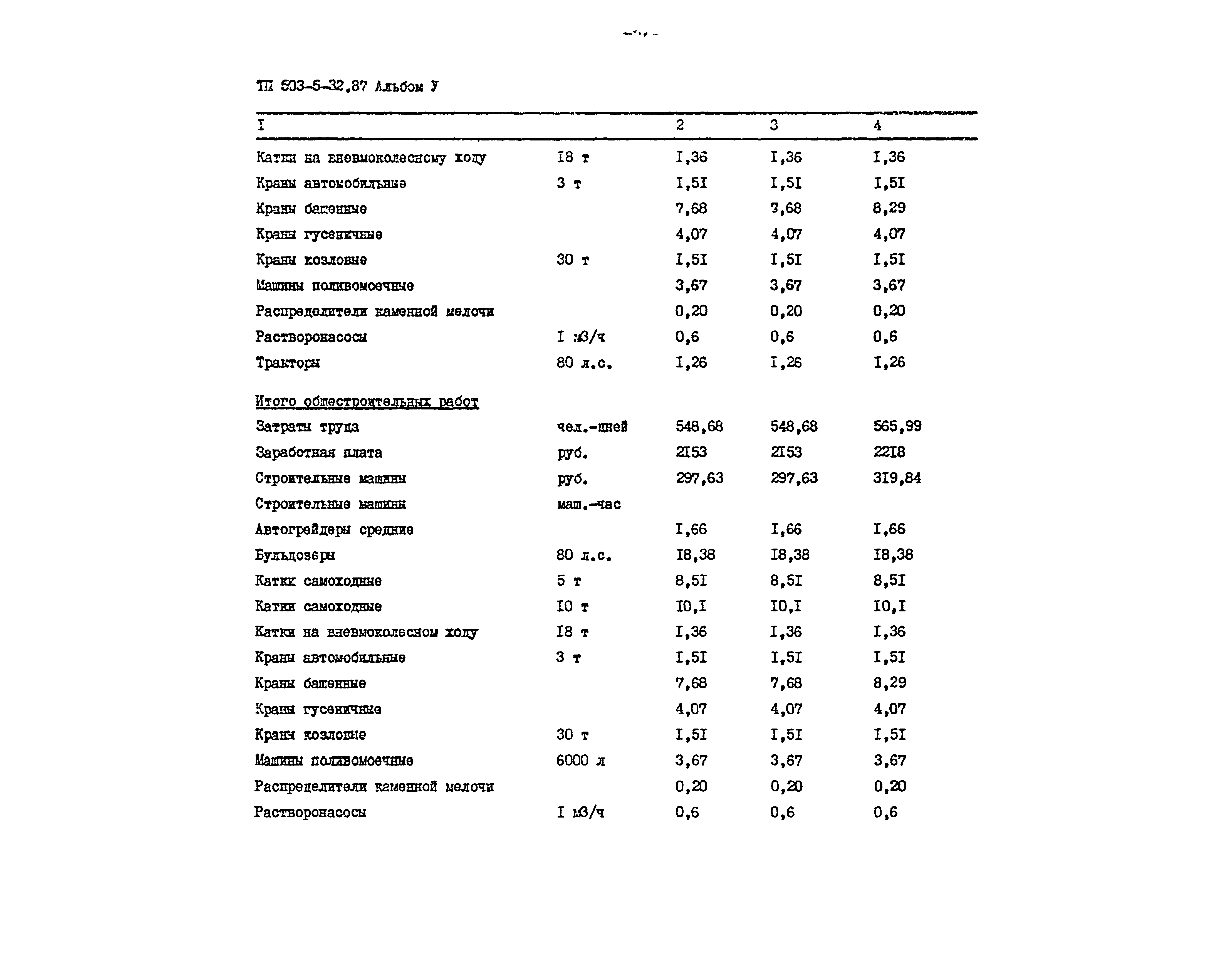 Типовой проект 503-5-32.87