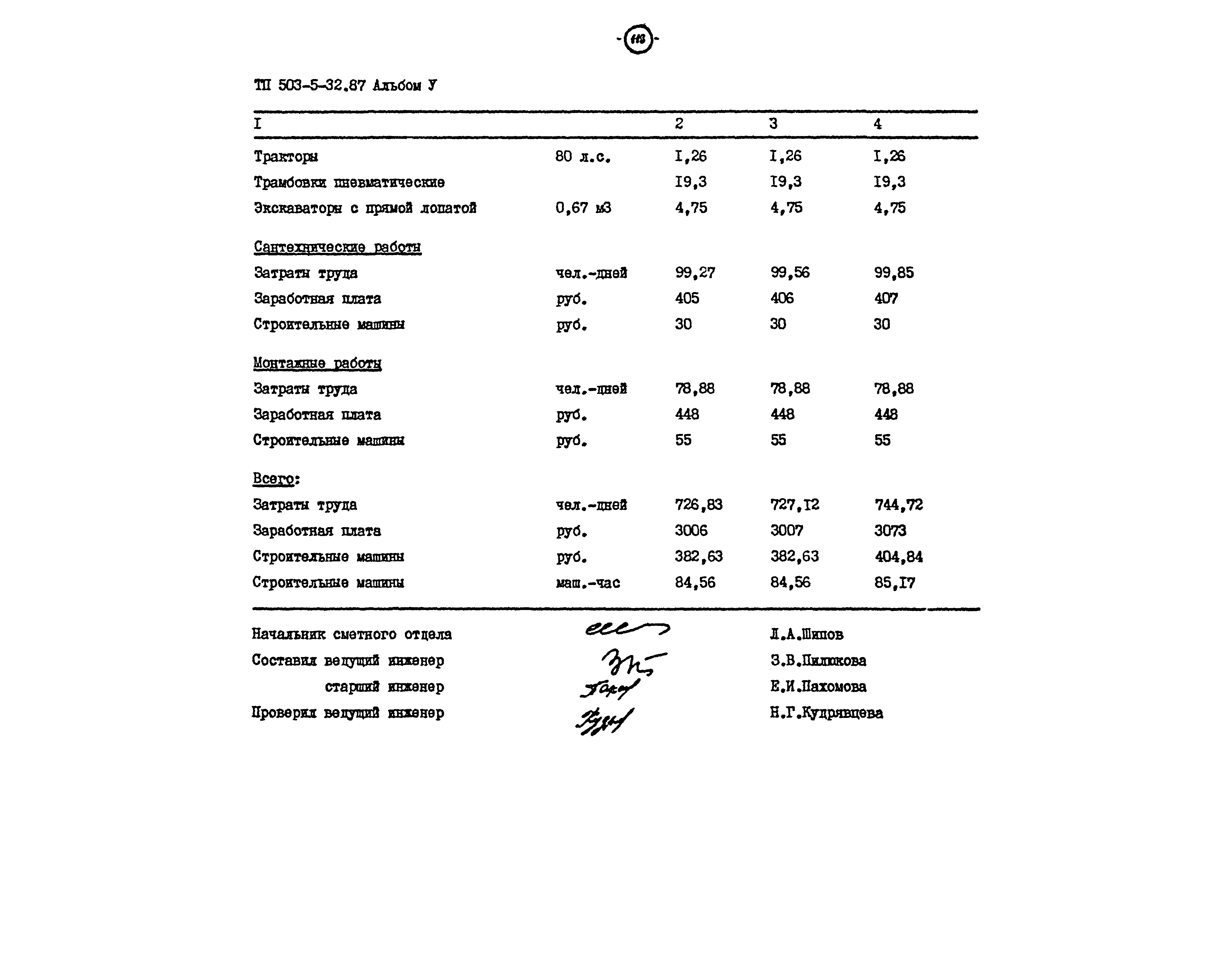 Типовой проект 503-5-32.87