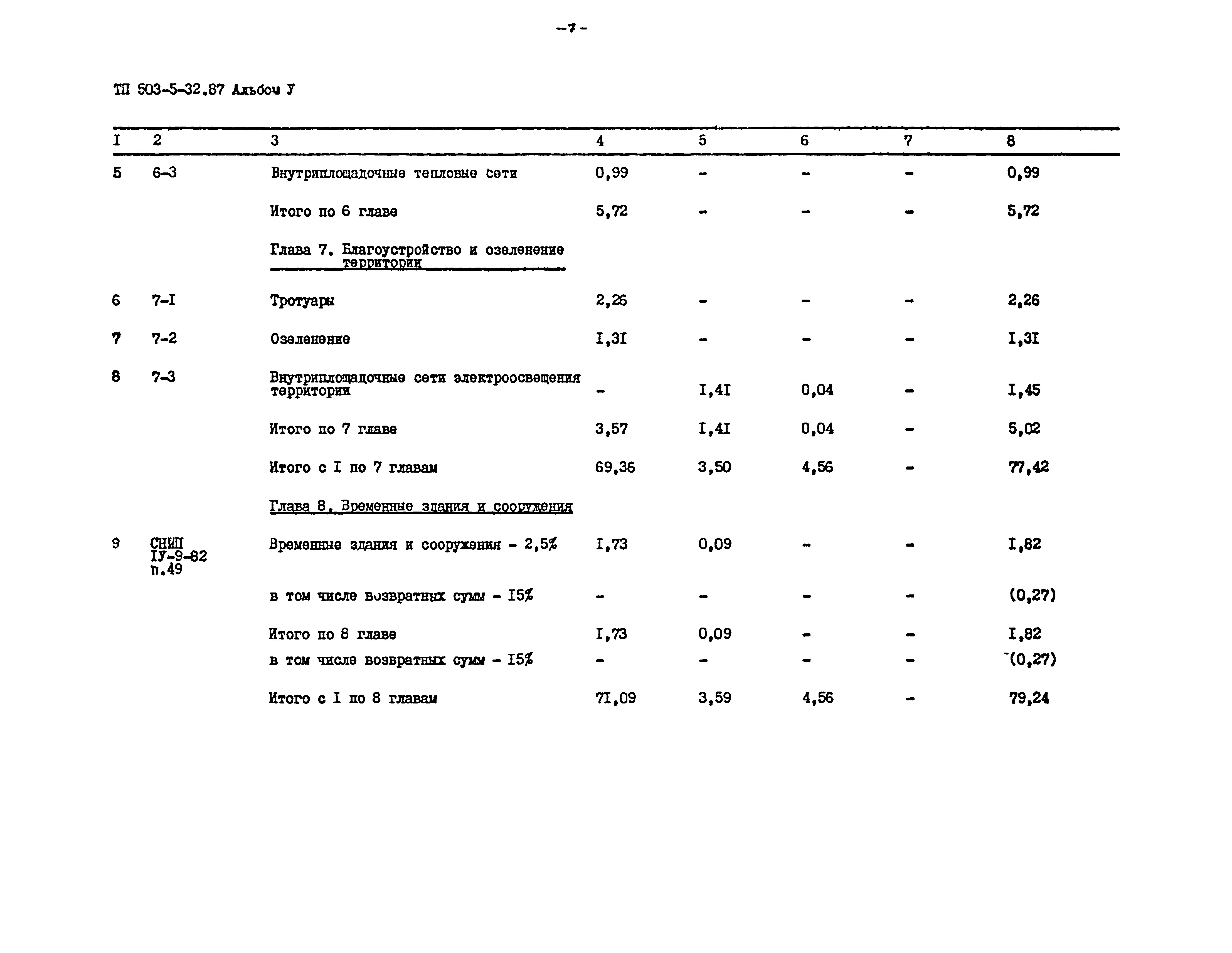 Типовой проект 503-5-32.87