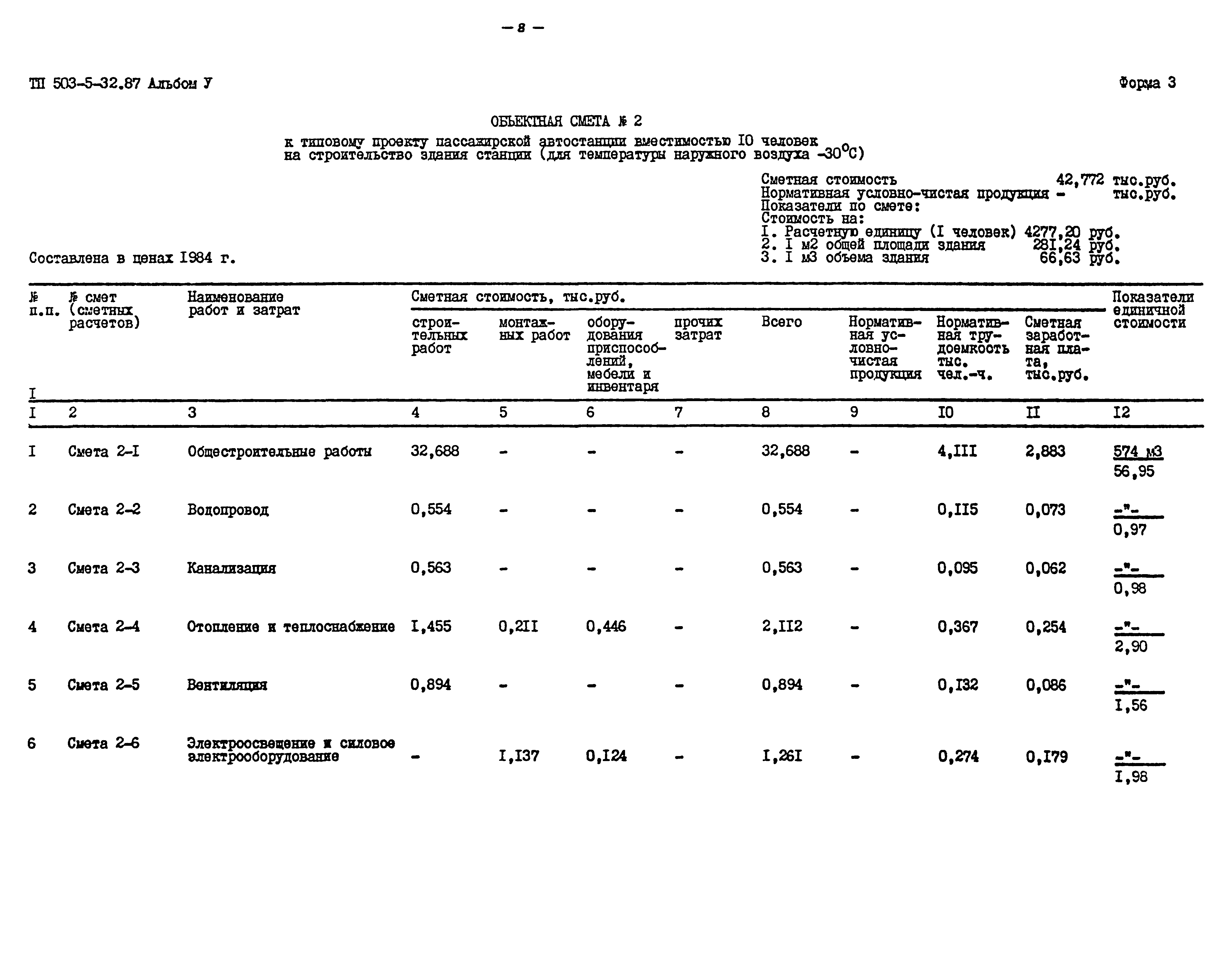 Типовой проект 503-5-32.87