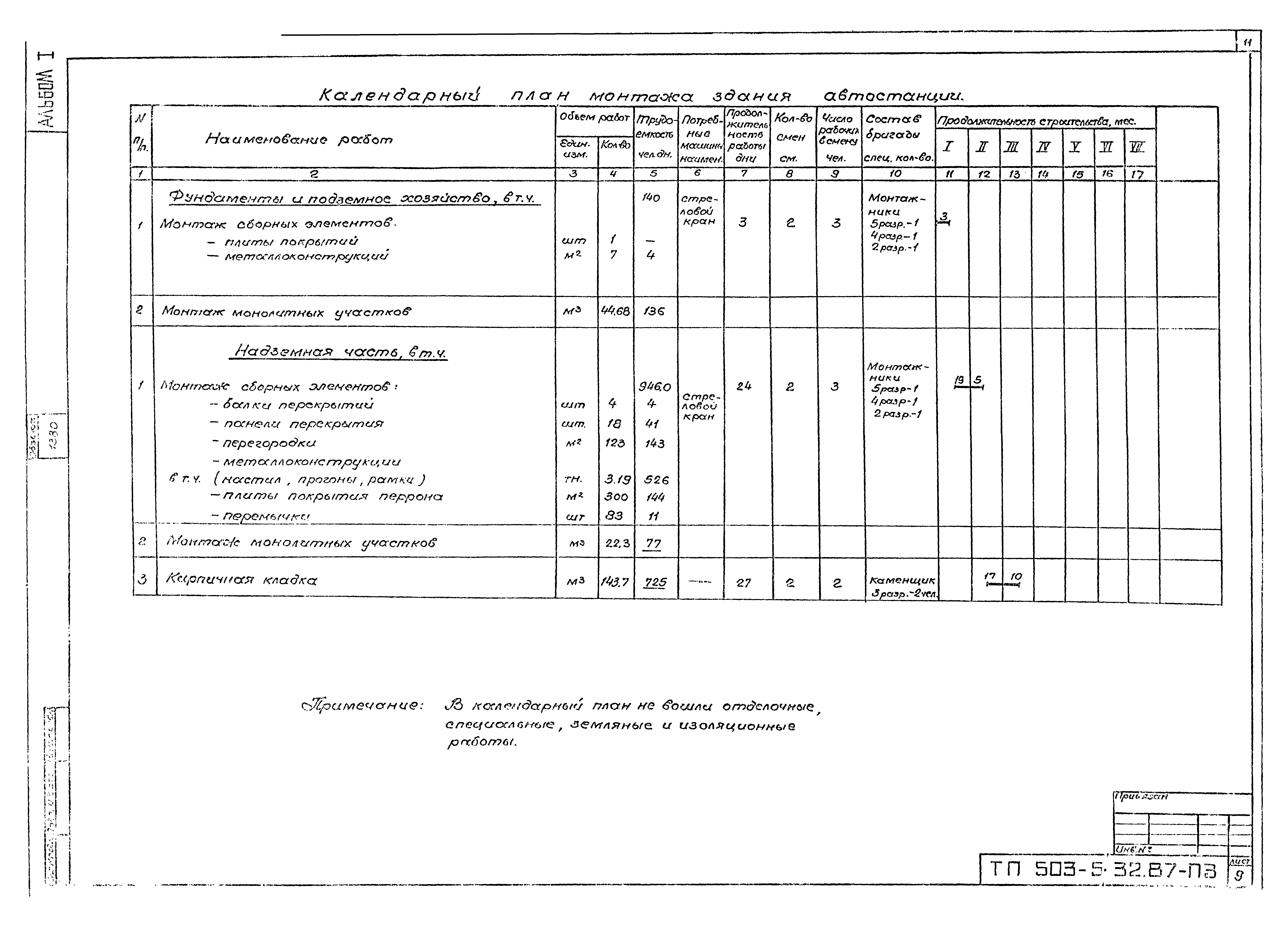 Типовой проект 503-5-32.87
