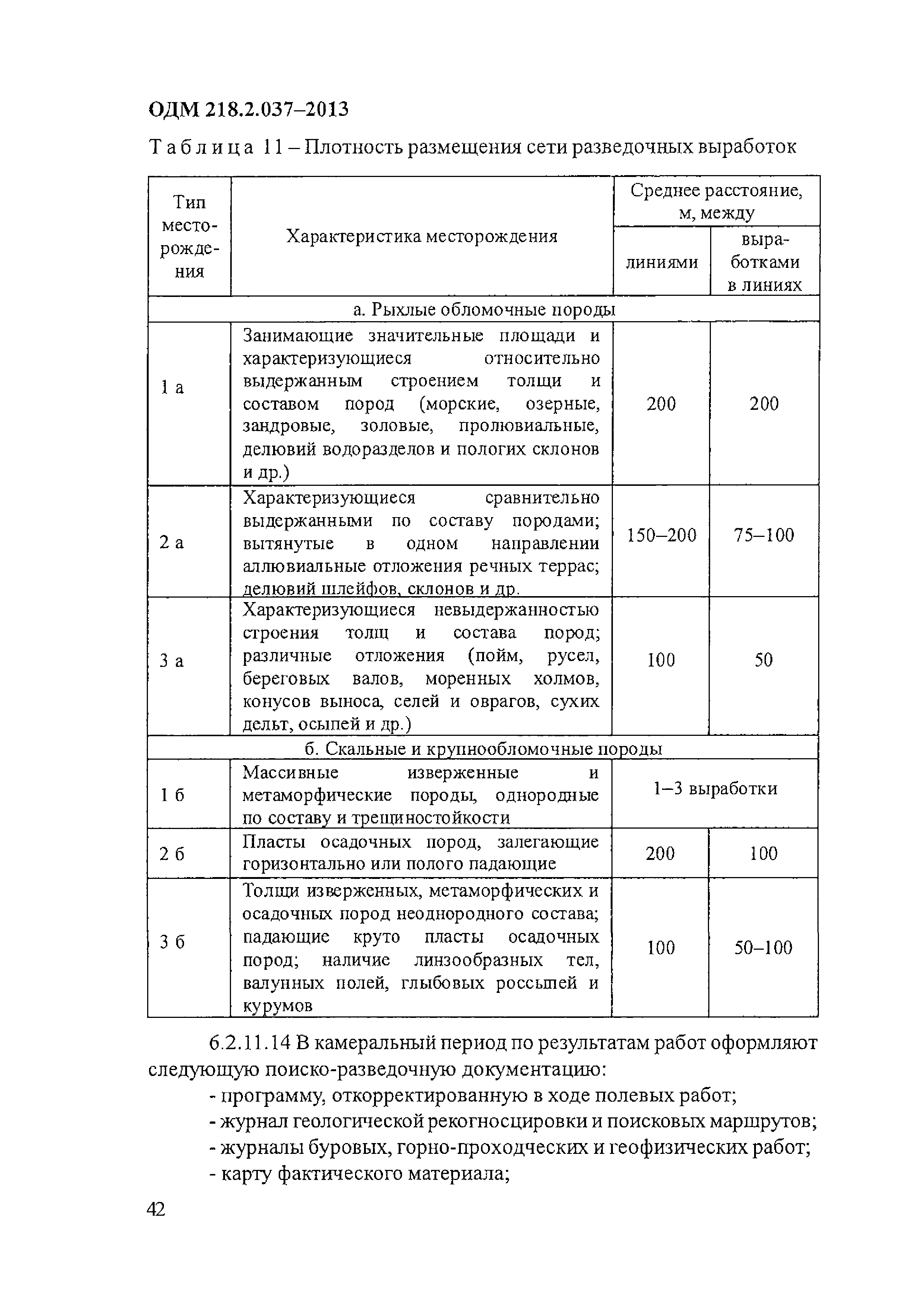 ОДМ 218.2.037-2013