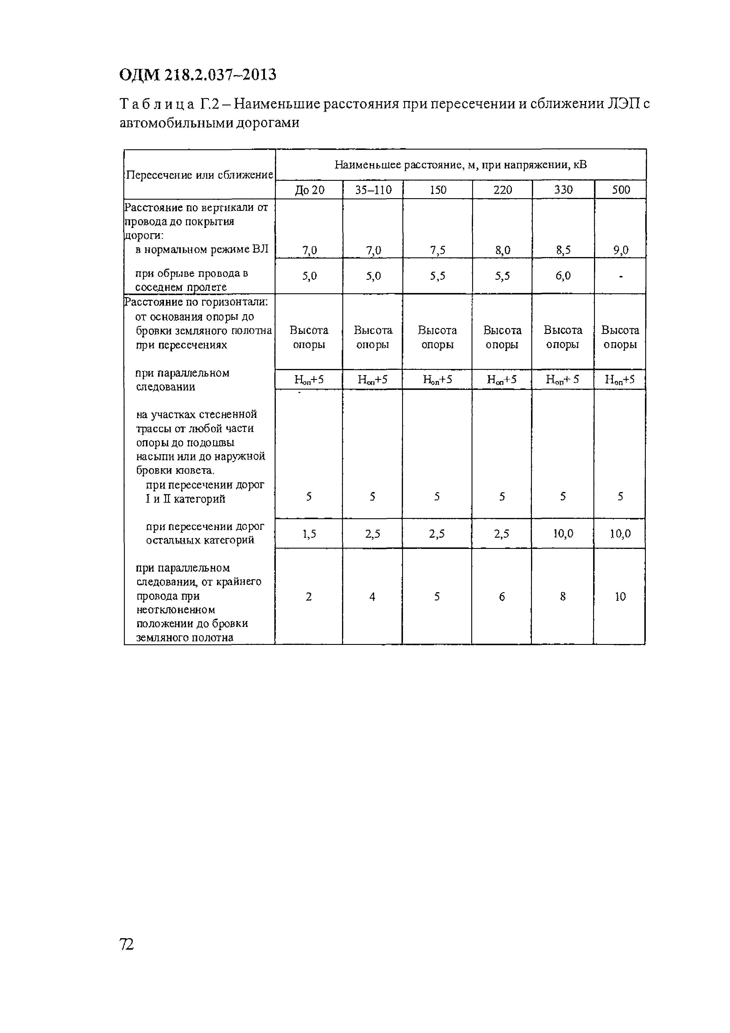 ОДМ 218.2.037-2013