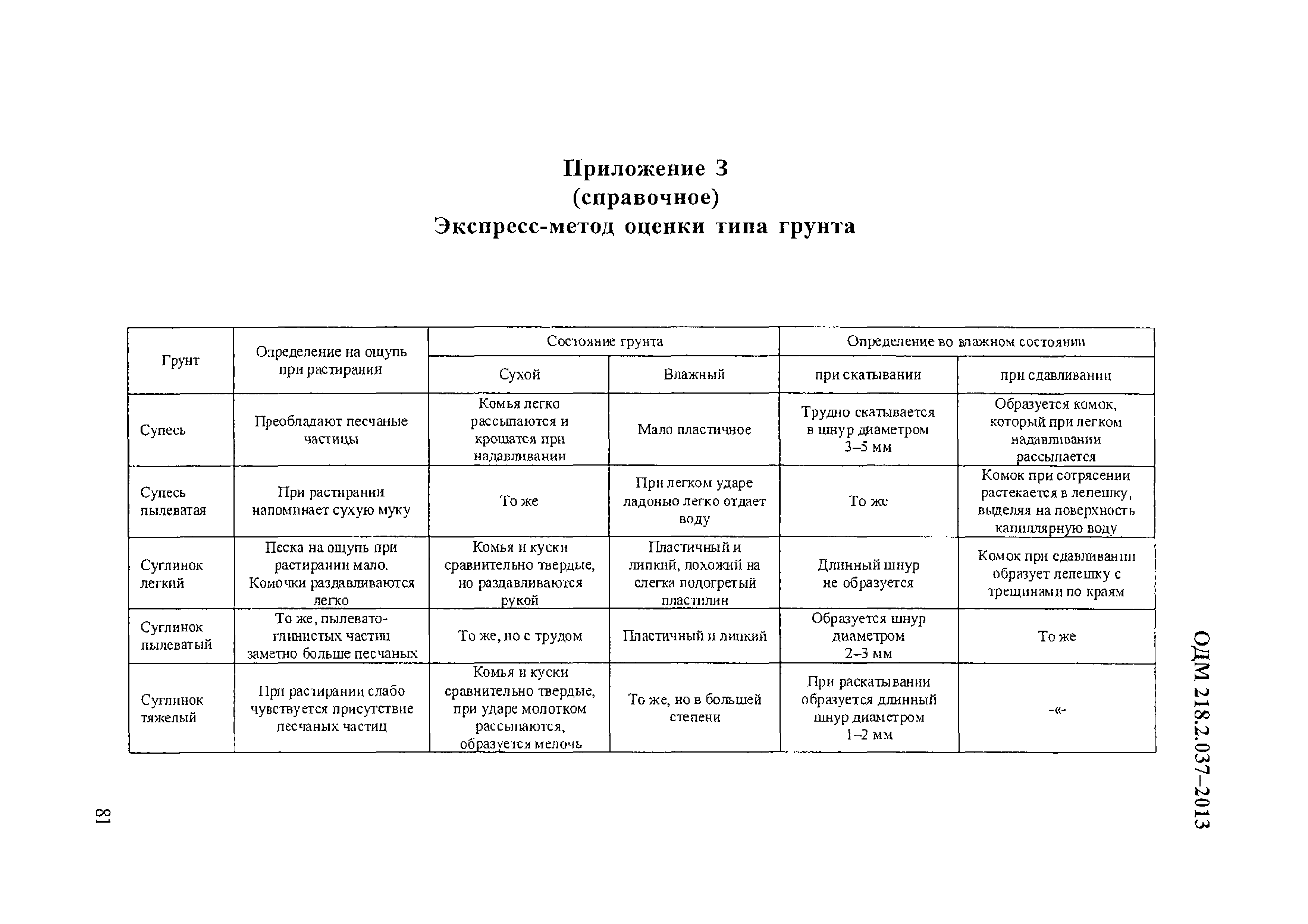 ОДМ 218.2.037-2013