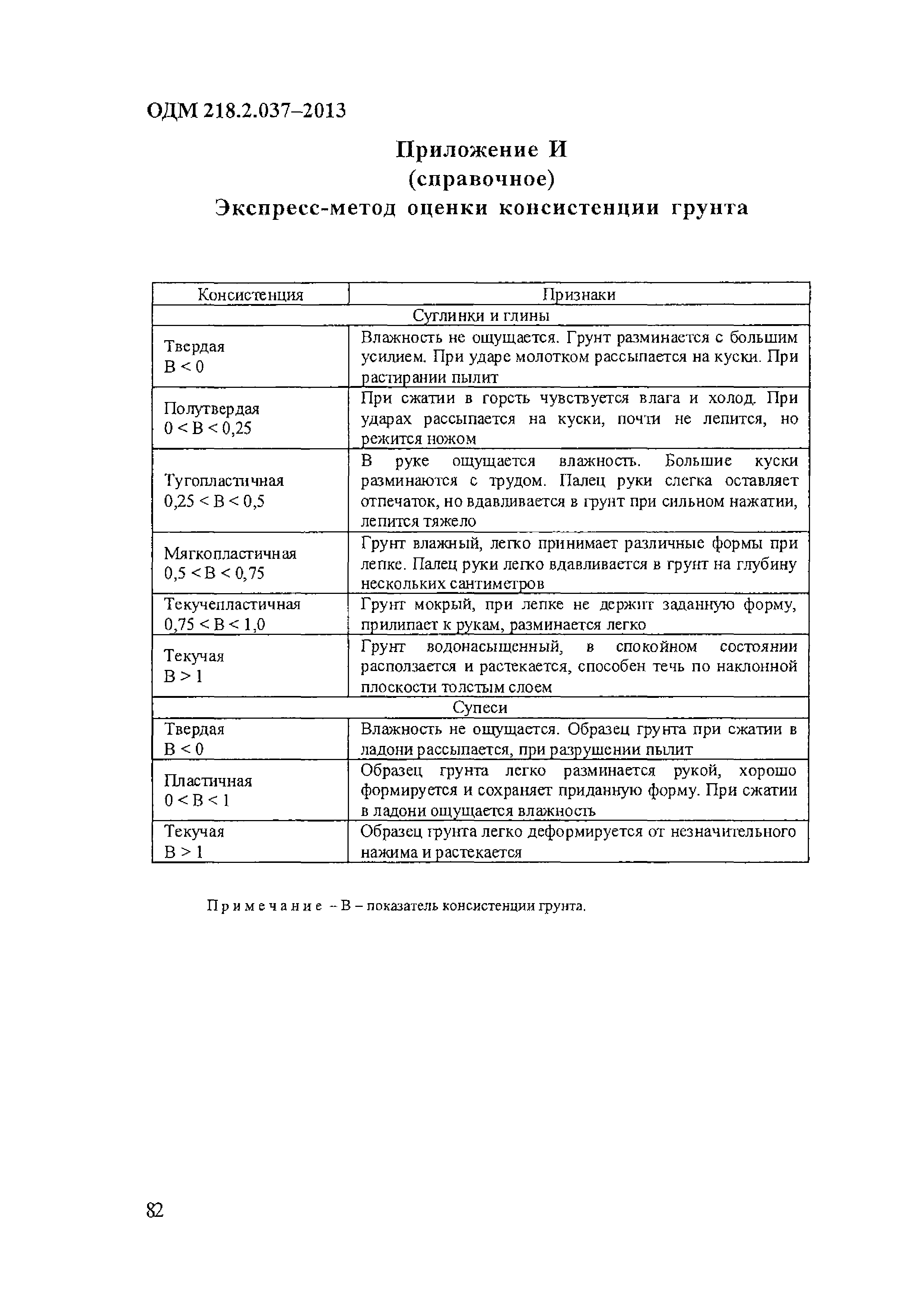 ОДМ 218.2.037-2013