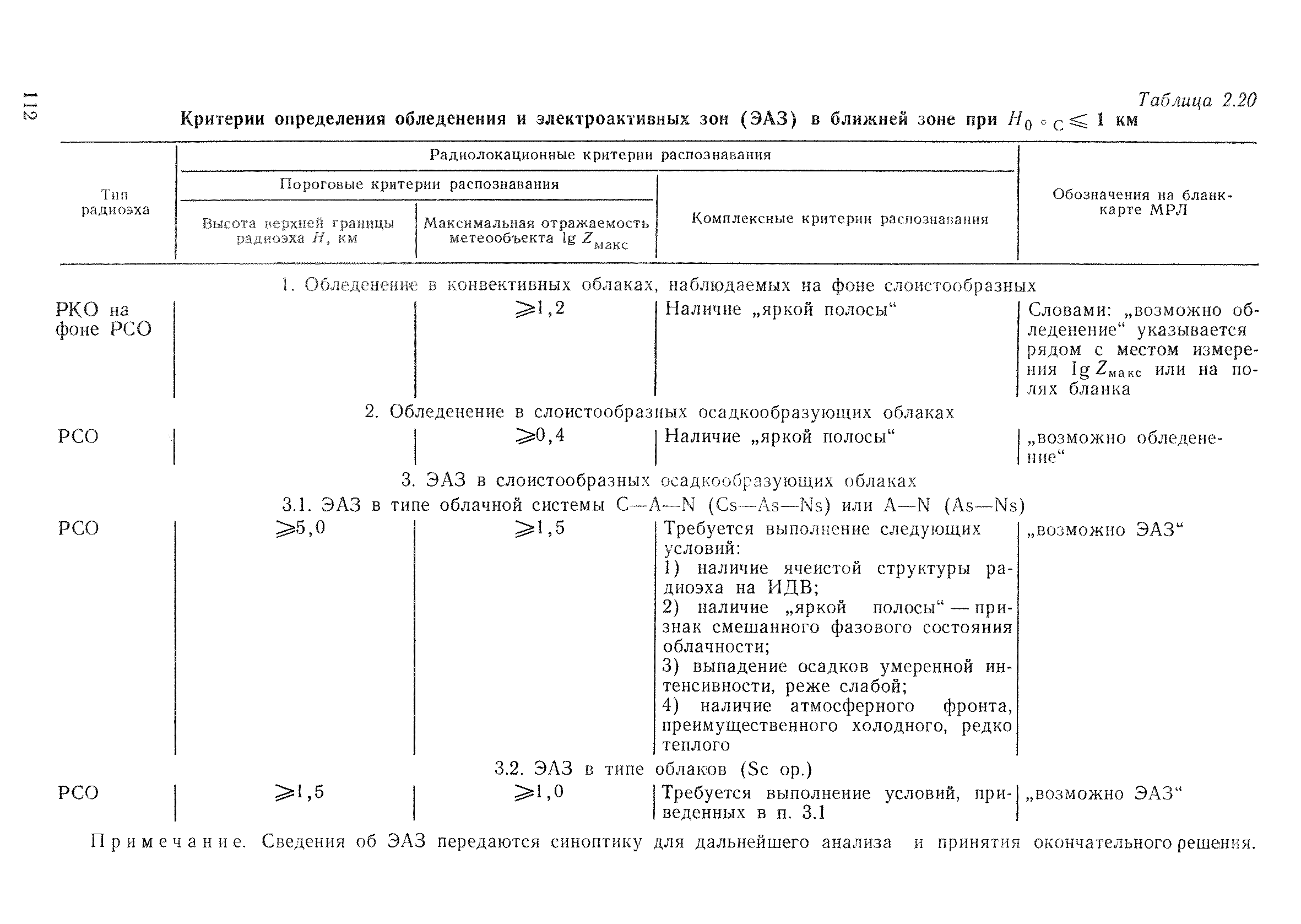 РД 52.04.320-91