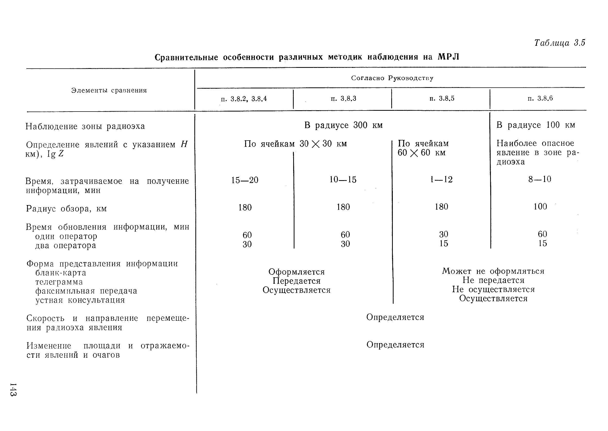 РД 52.04.320-91