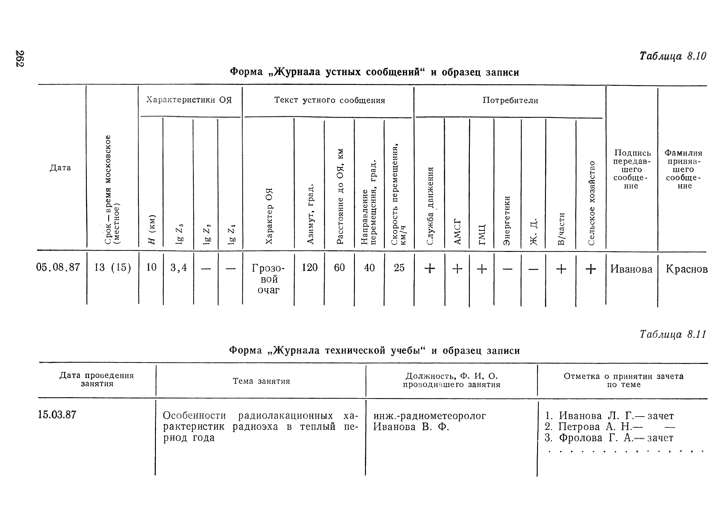 РД 52.04.320-91