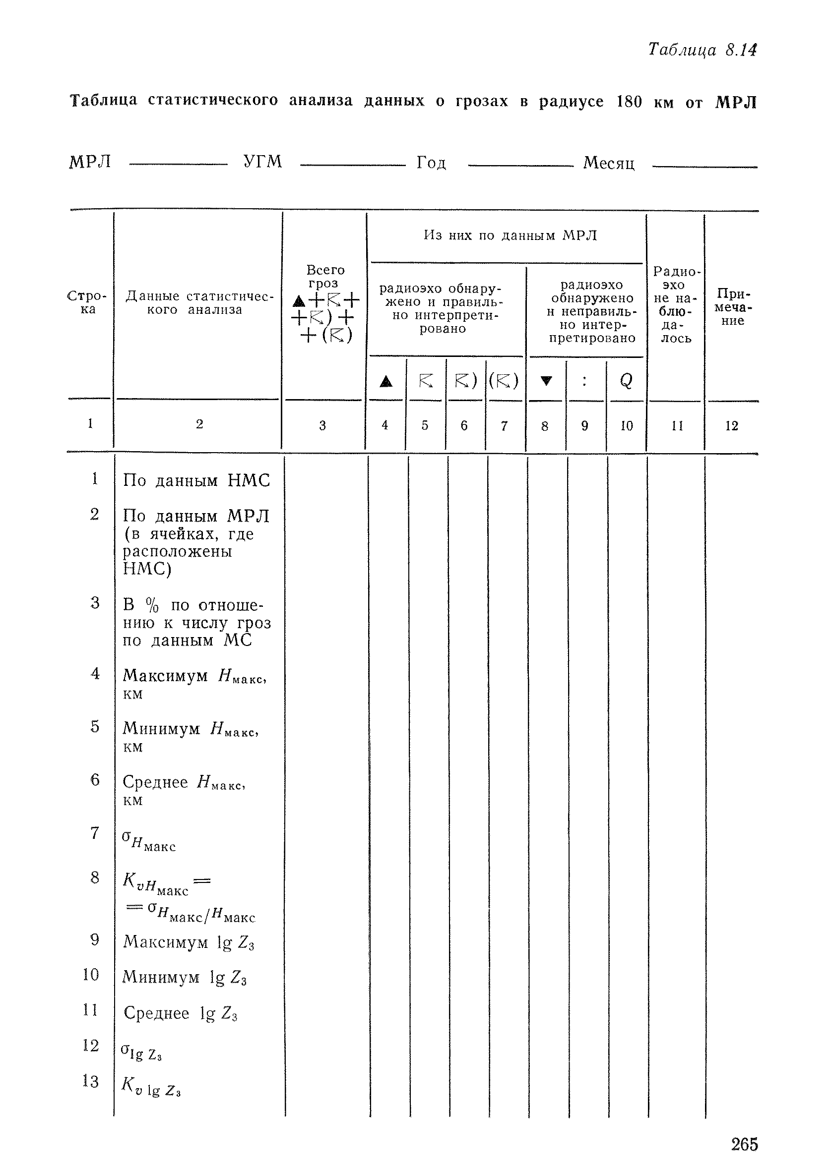 РД 52.04.320-91