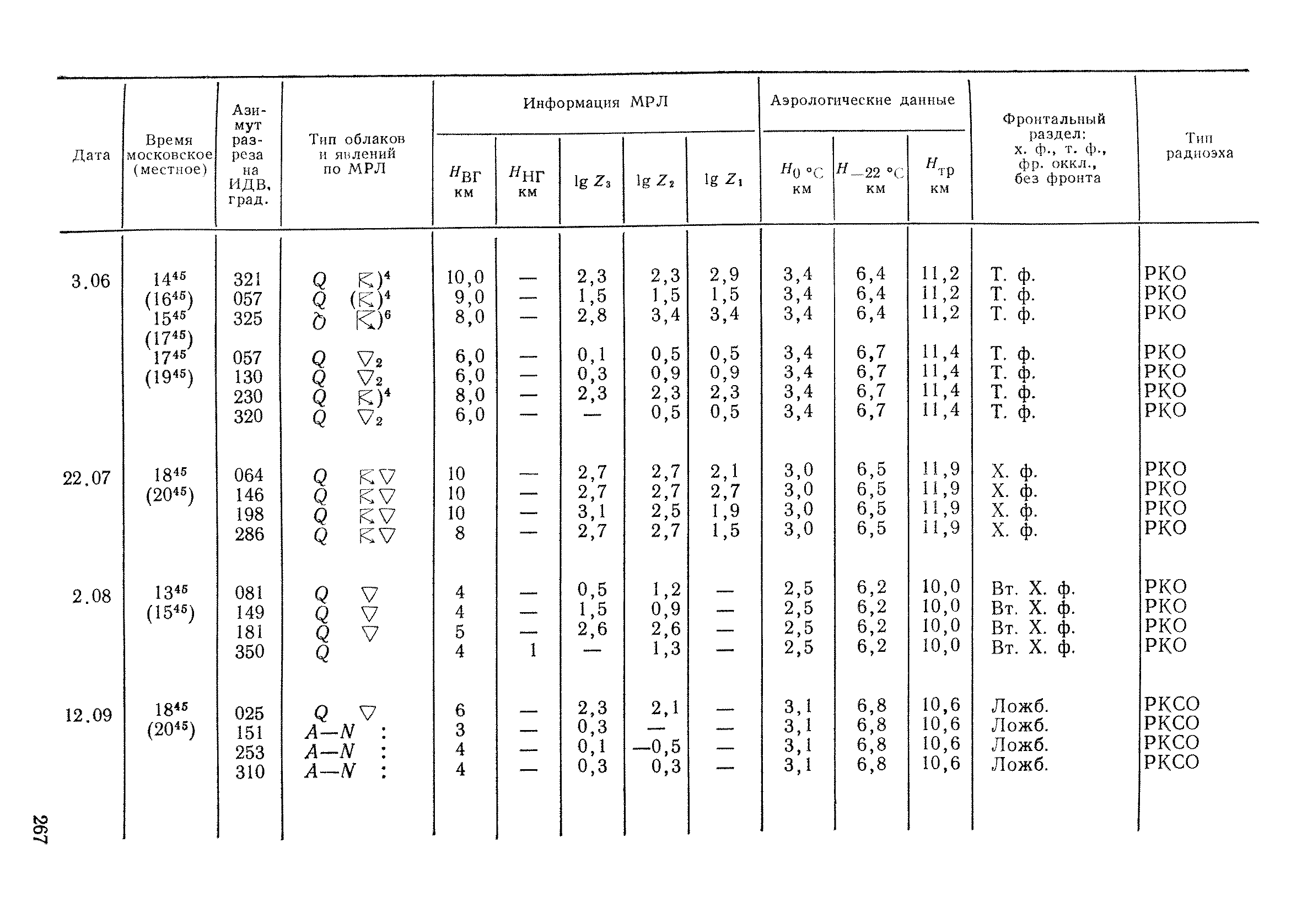РД 52.04.320-91