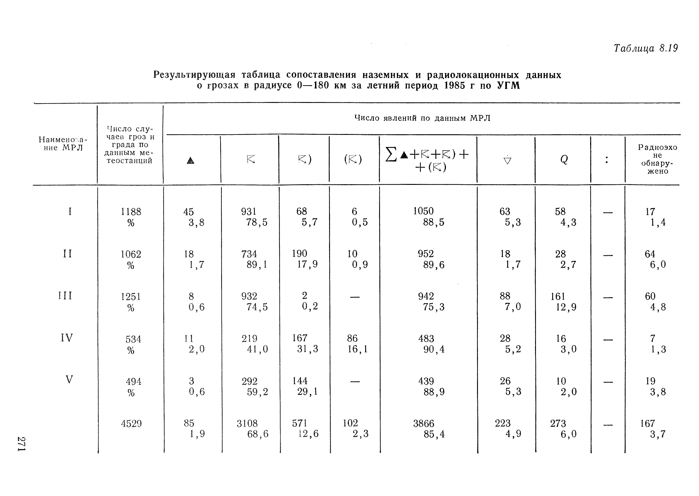 РД 52.04.320-91