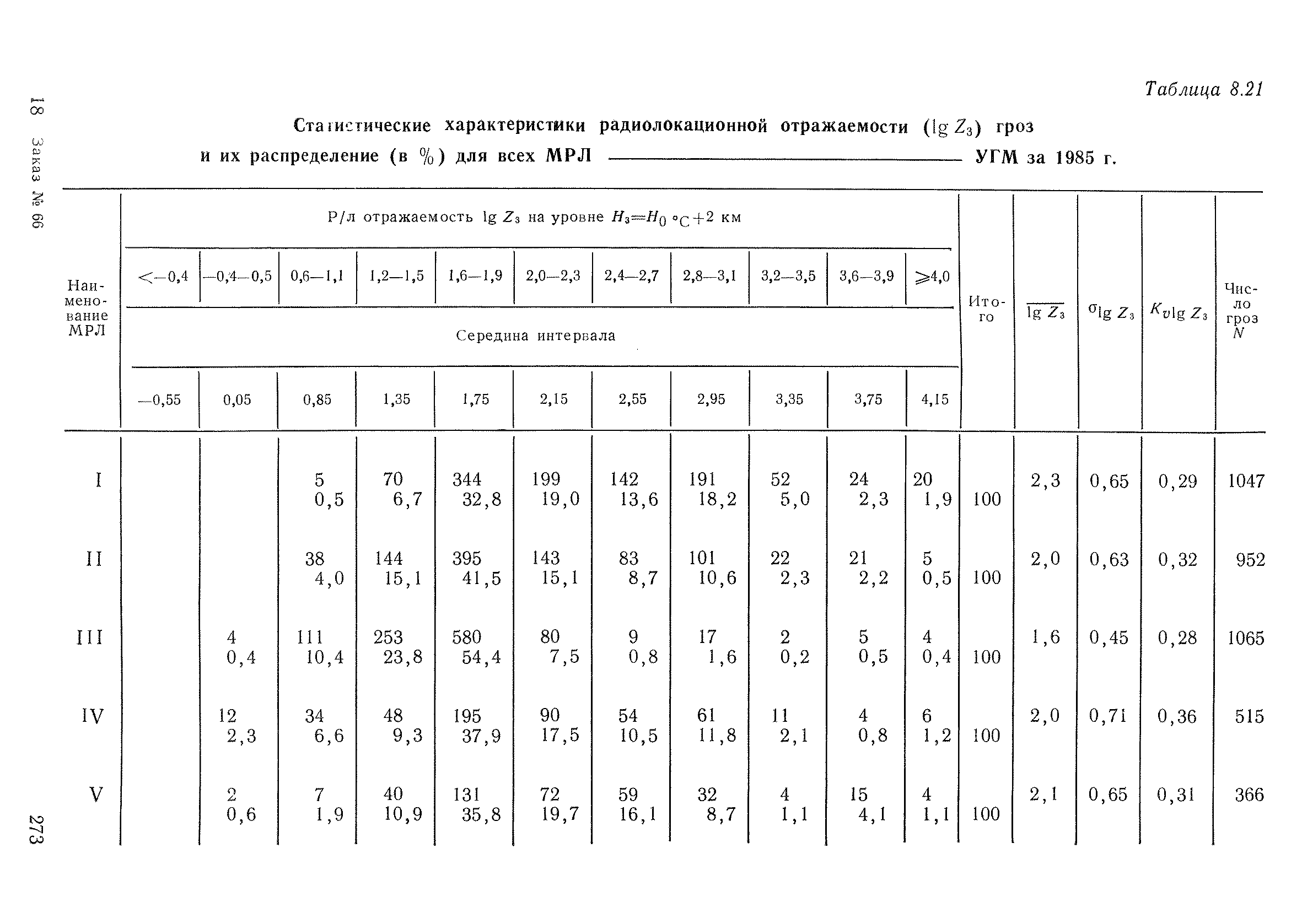 РД 52.04.320-91