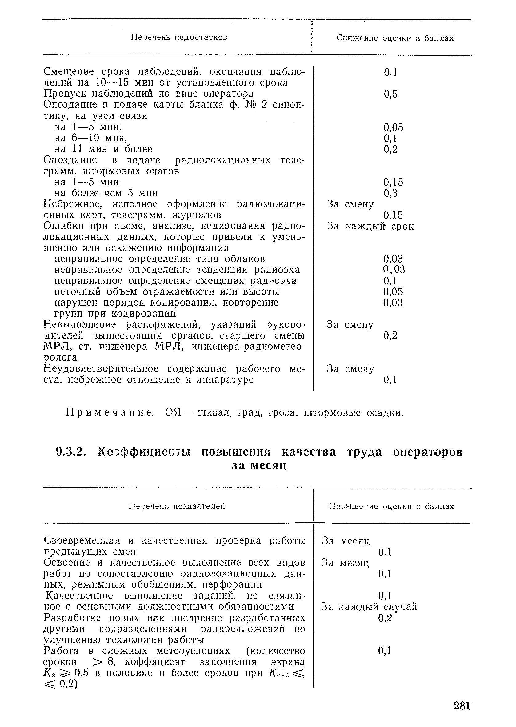 РД 52.04.320-91