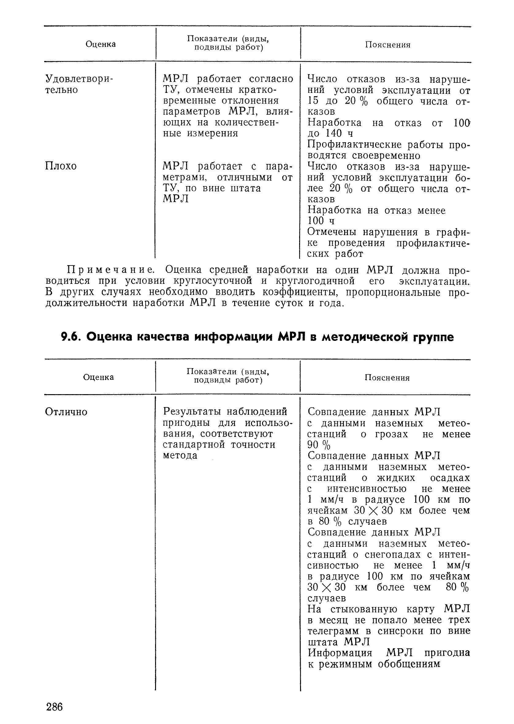 РД 52.04.320-91
