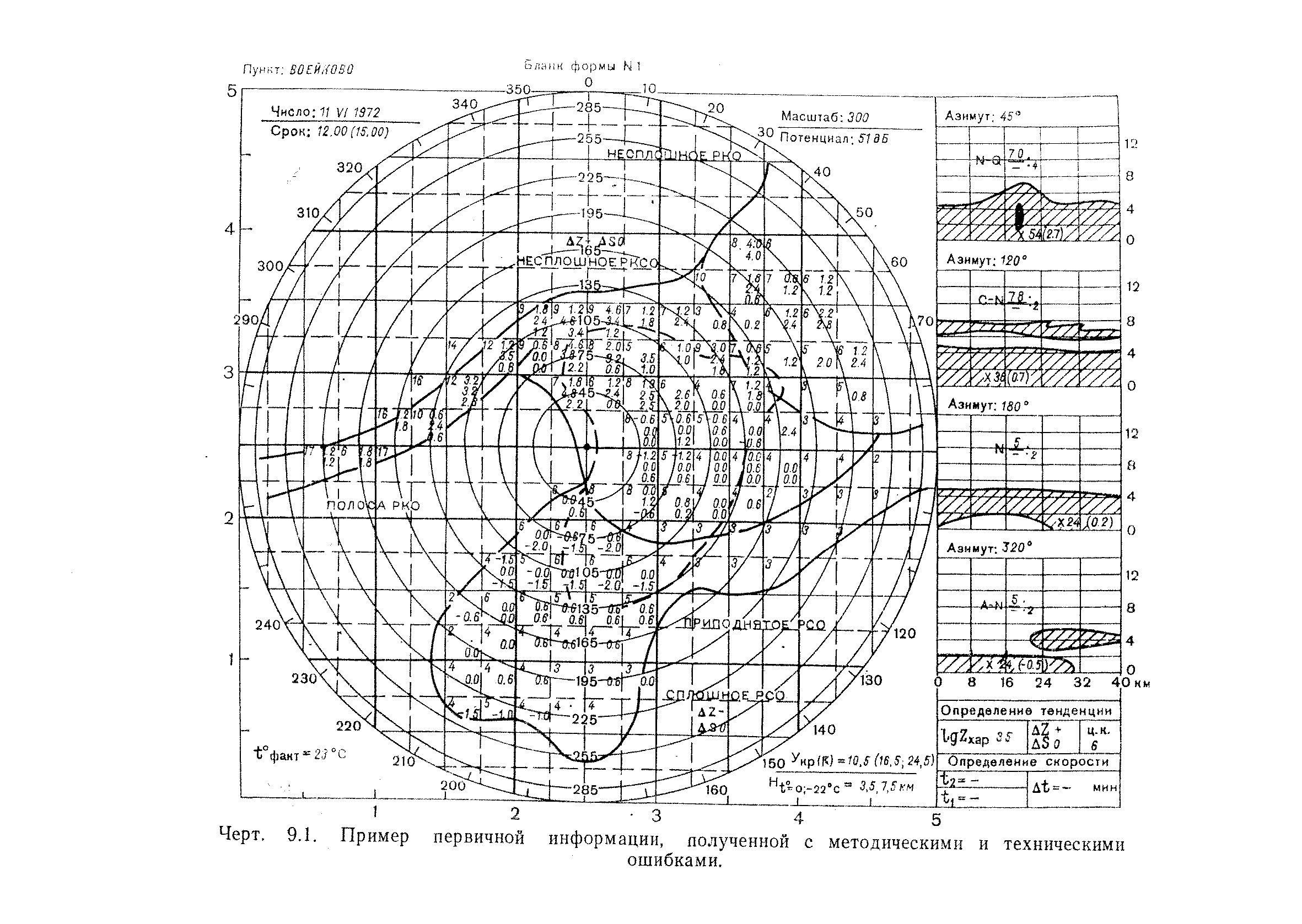 РД 52.04.320-91