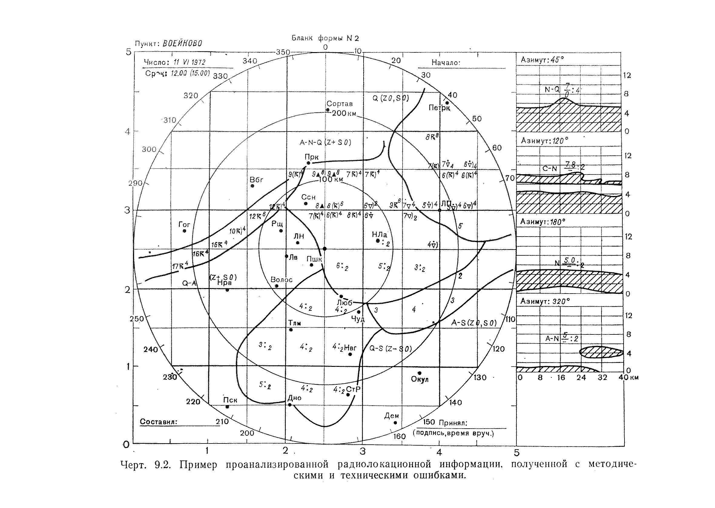 РД 52.04.320-91