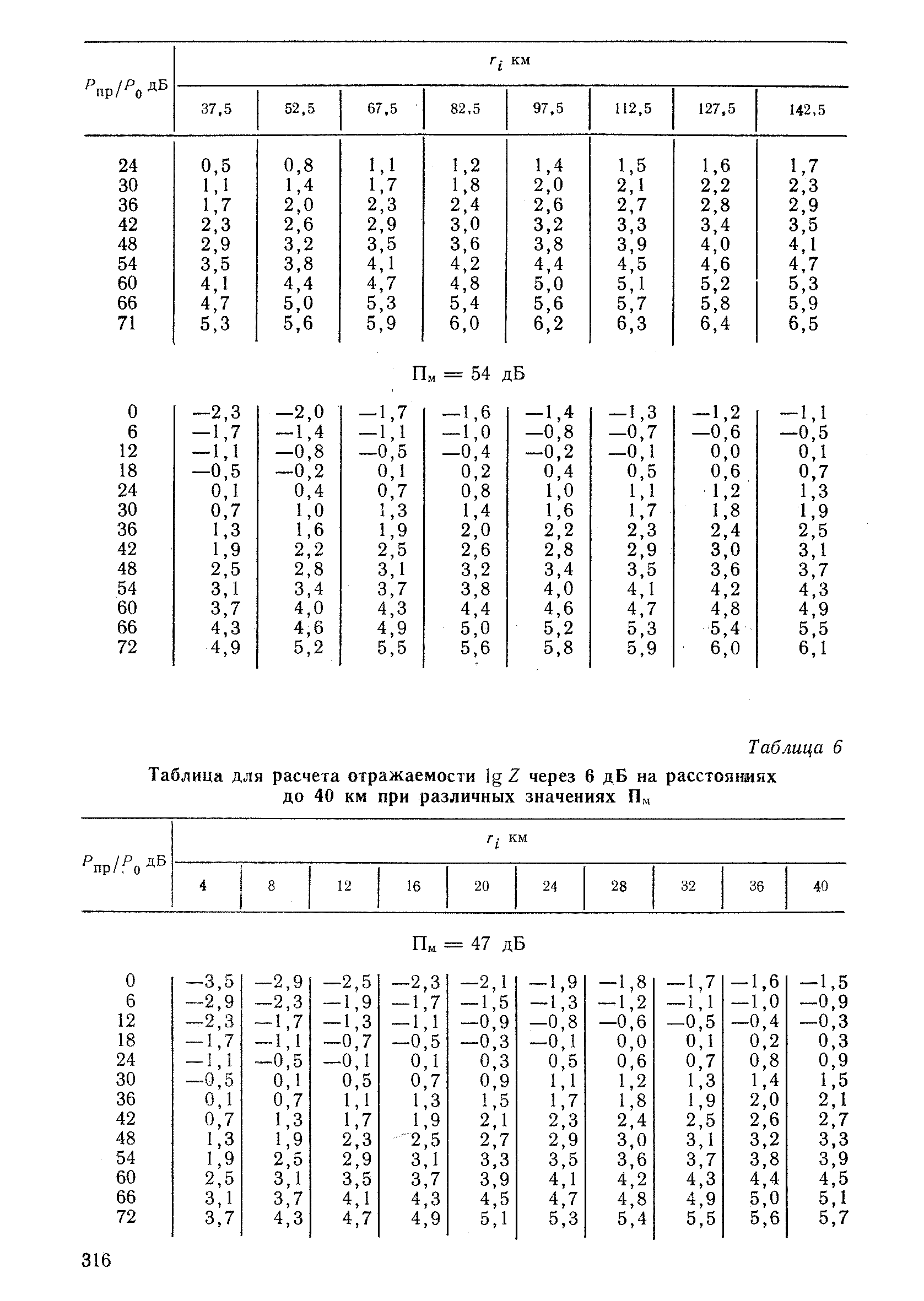 РД 52.04.320-91