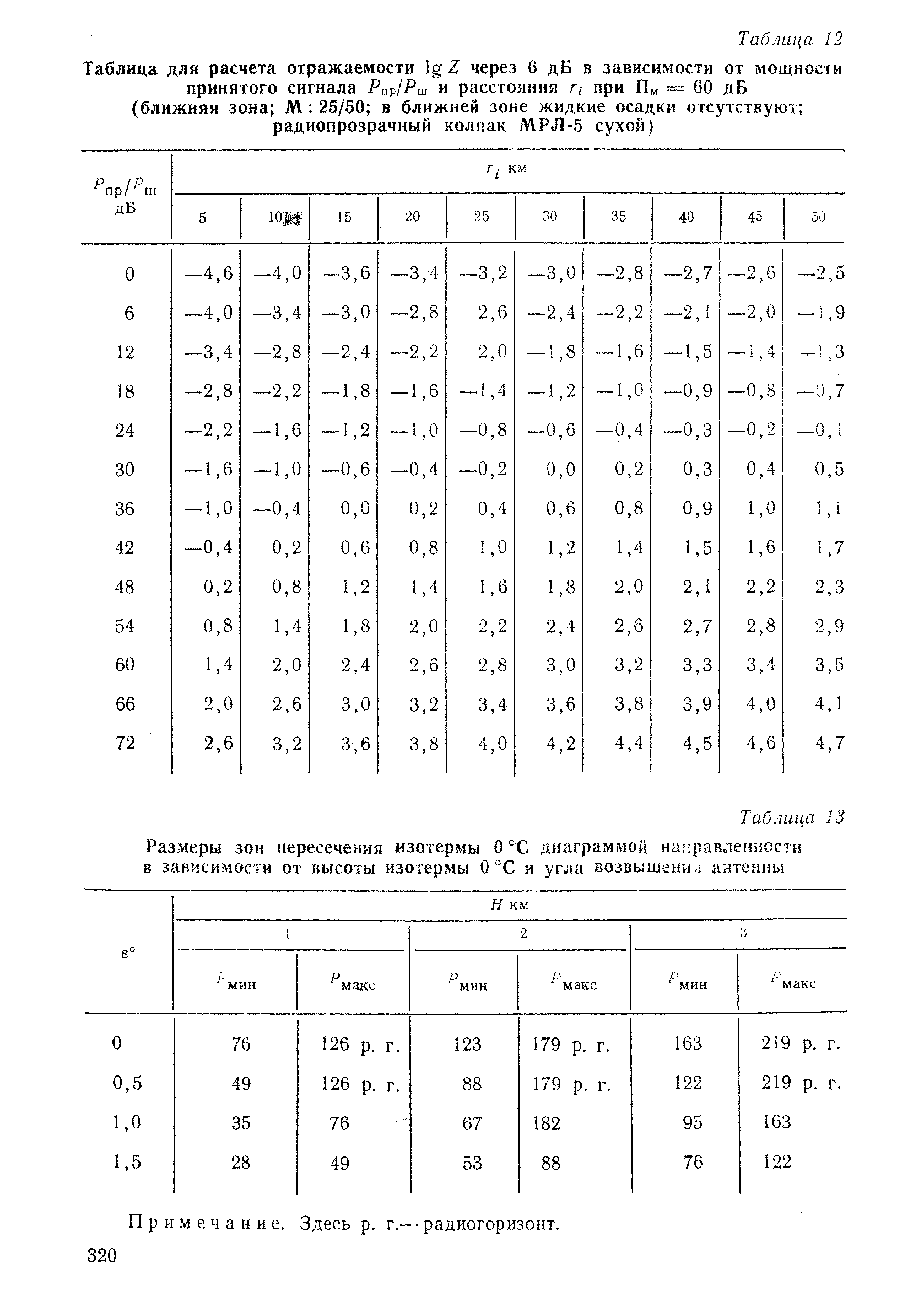РД 52.04.320-91