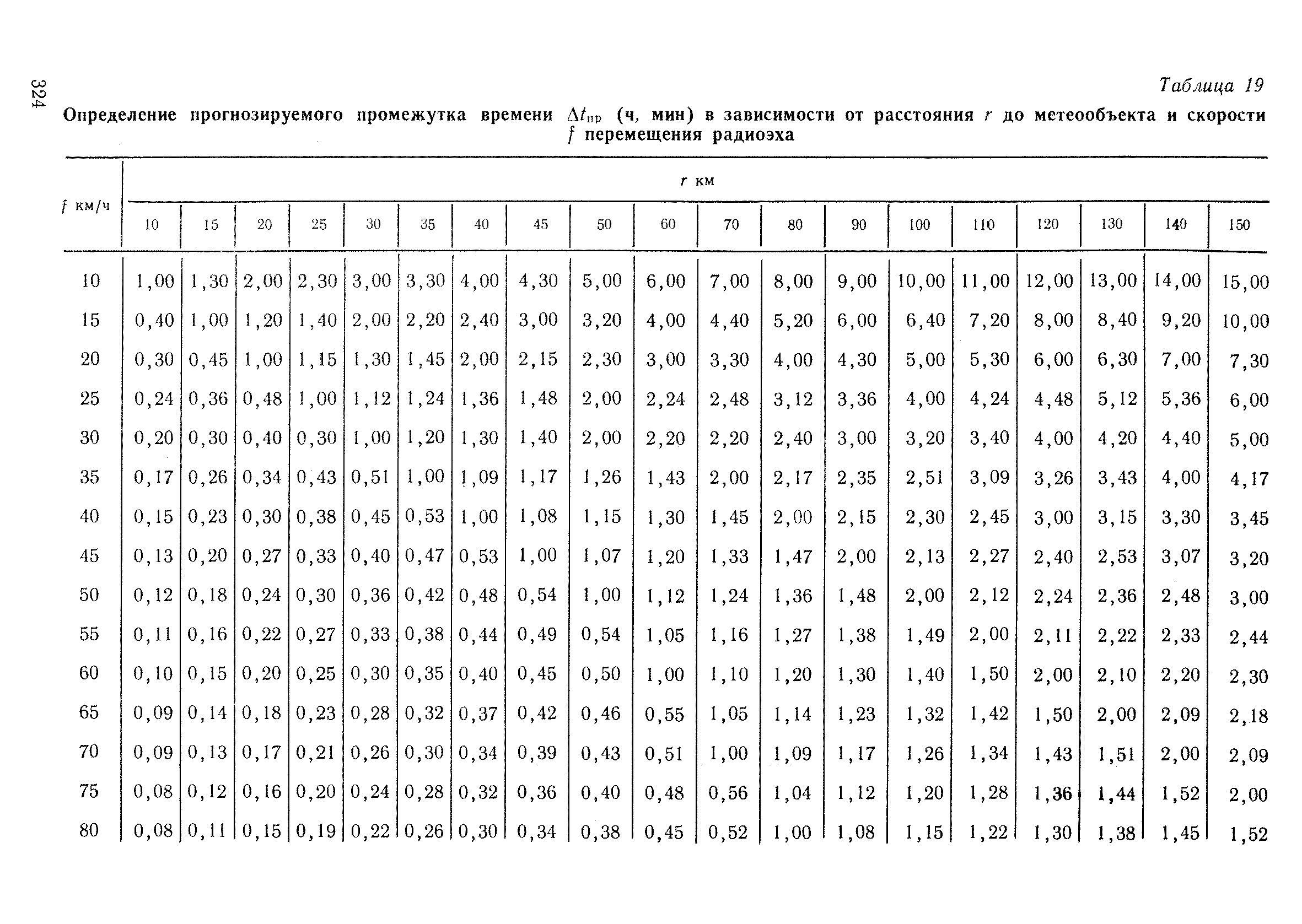 РД 52.04.320-91