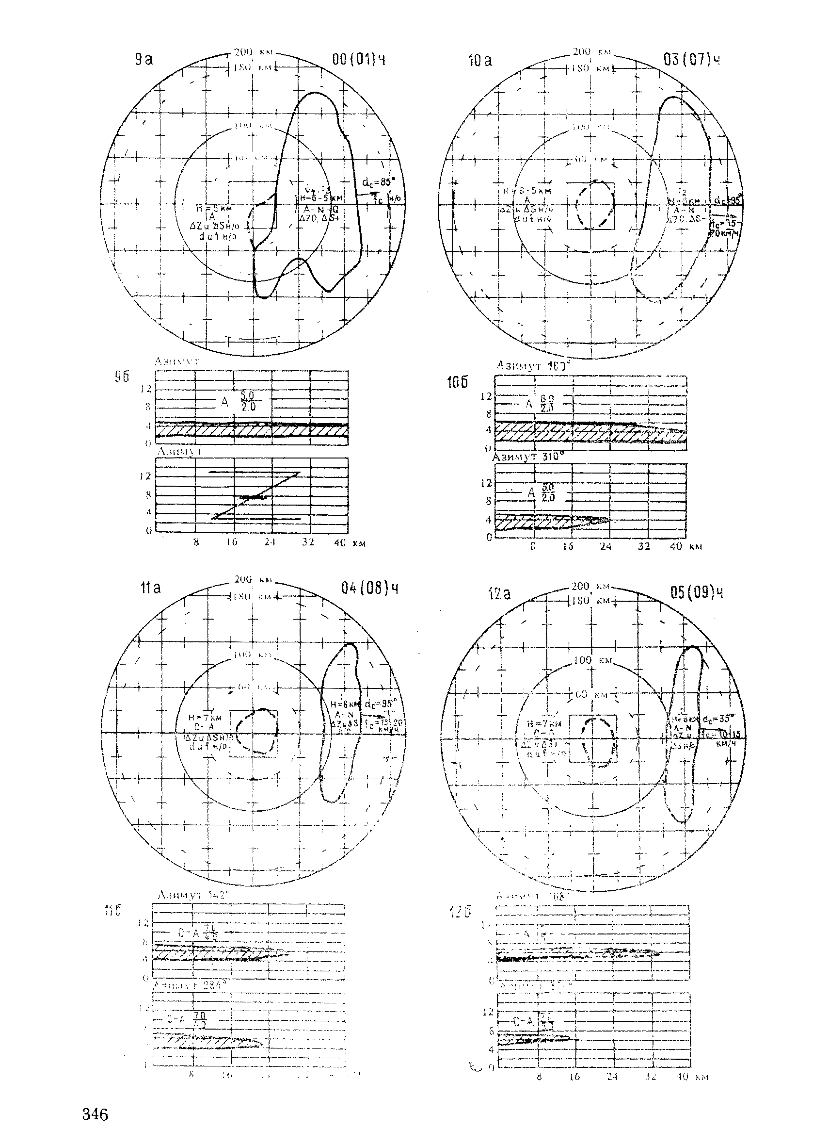 РД 52.04.320-91