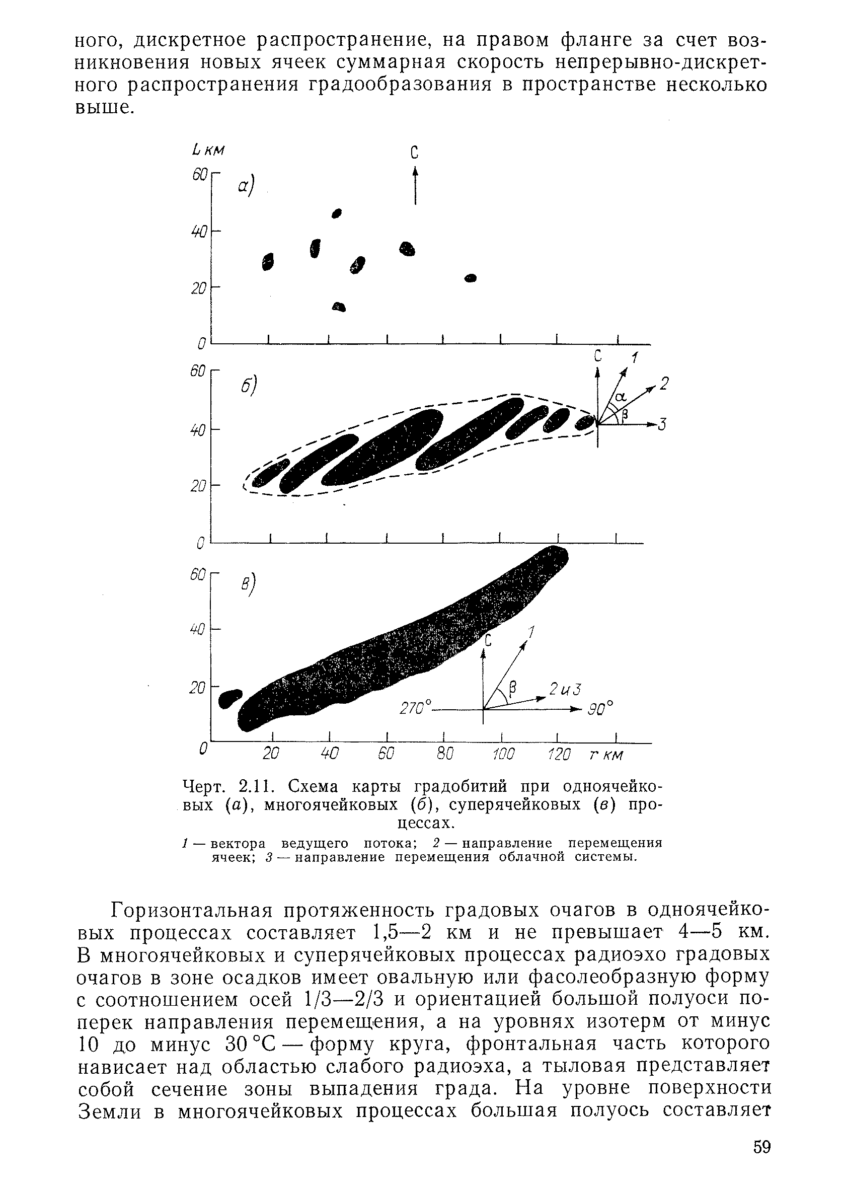 РД 52.04.320-91