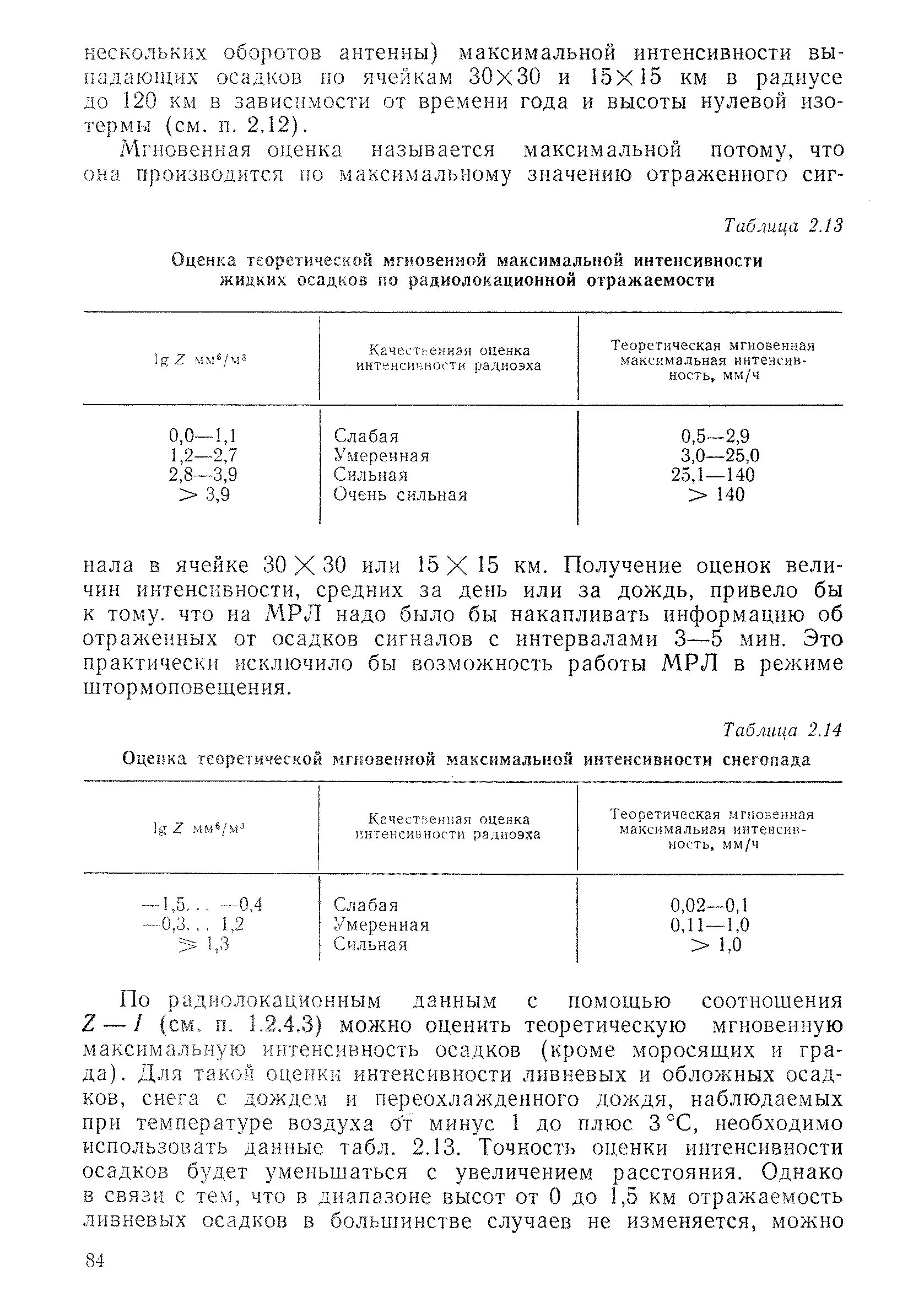 РД 52.04.320-91