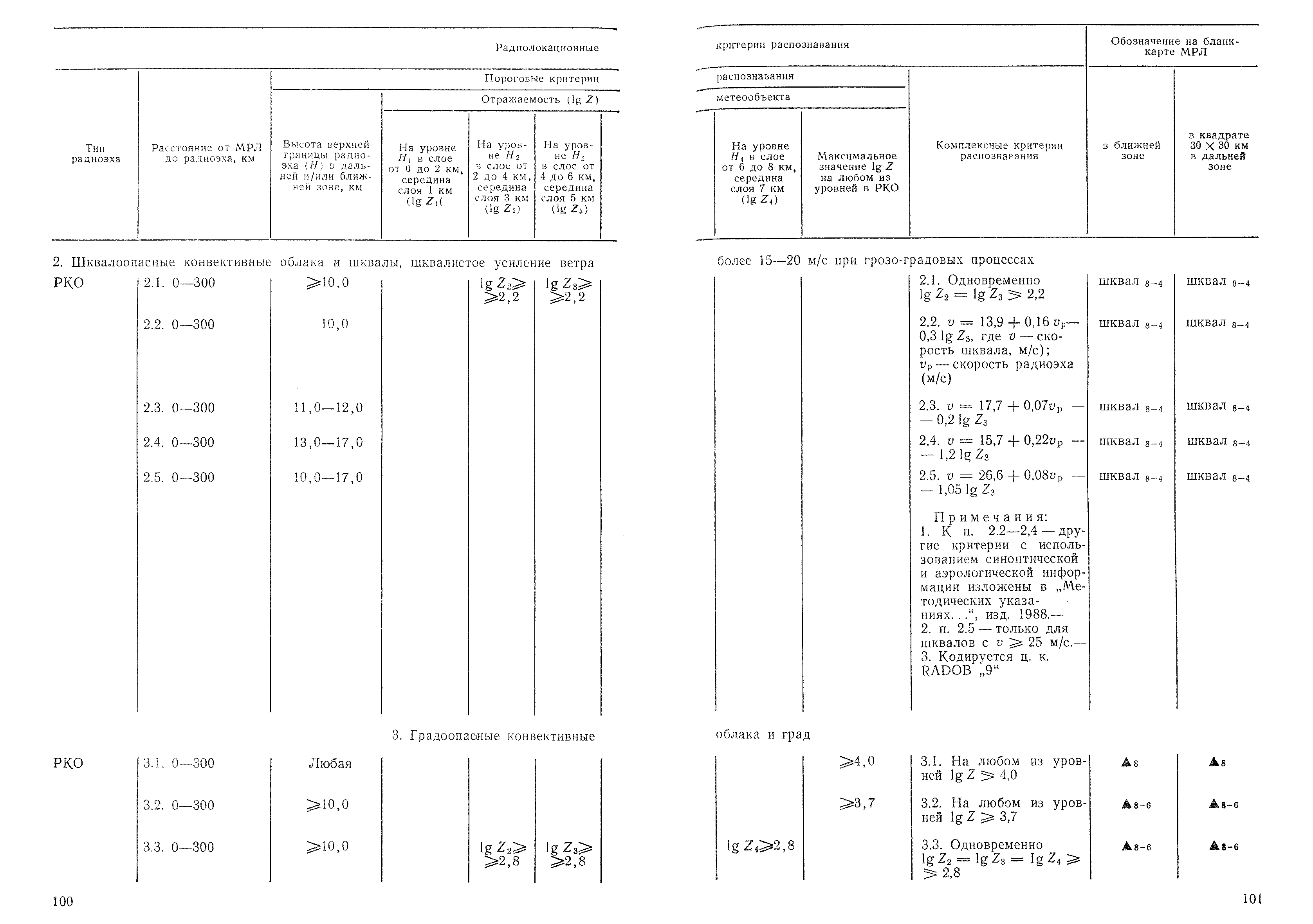 РД 52.04.320-91