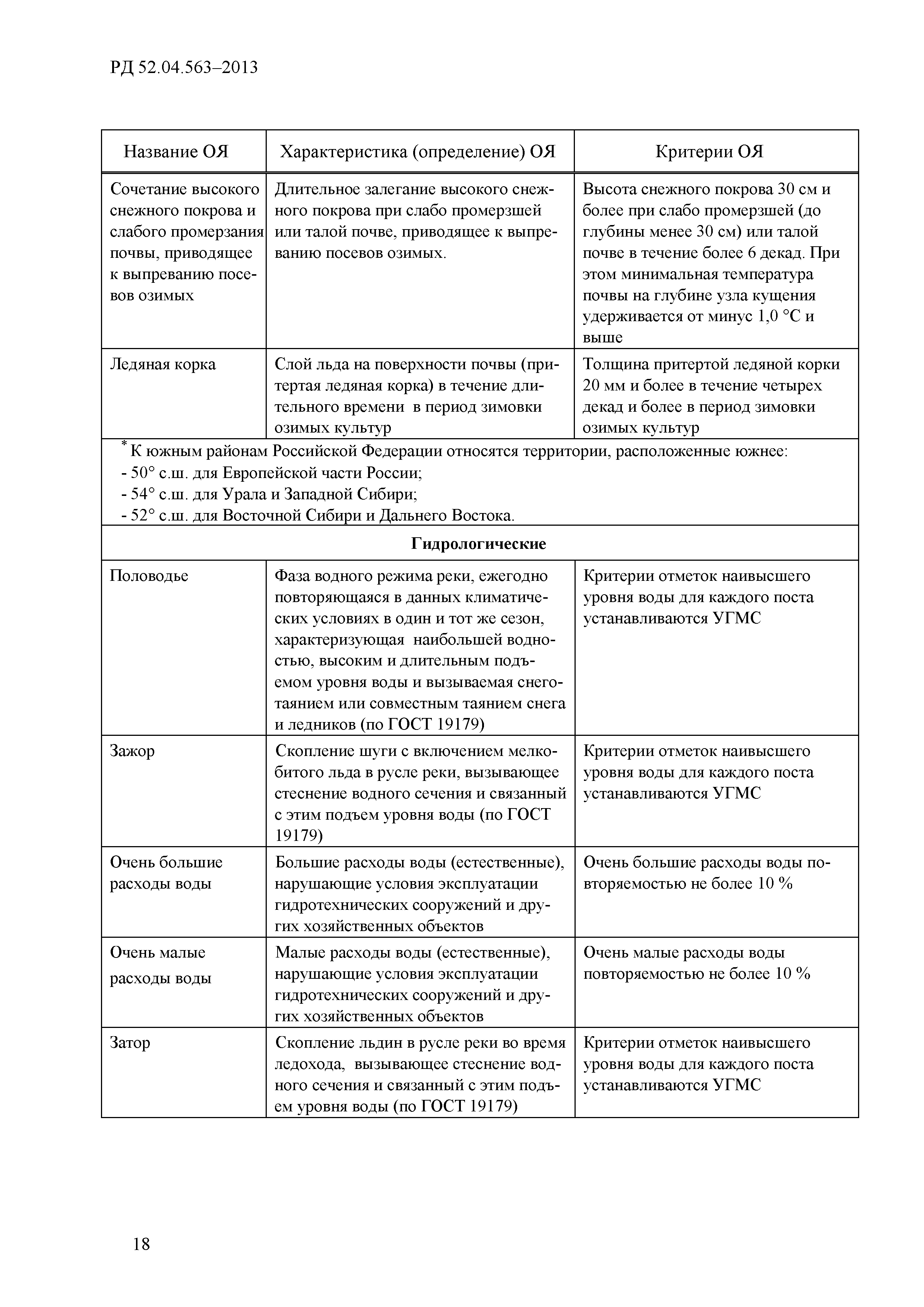 РД 52.04.563-2013