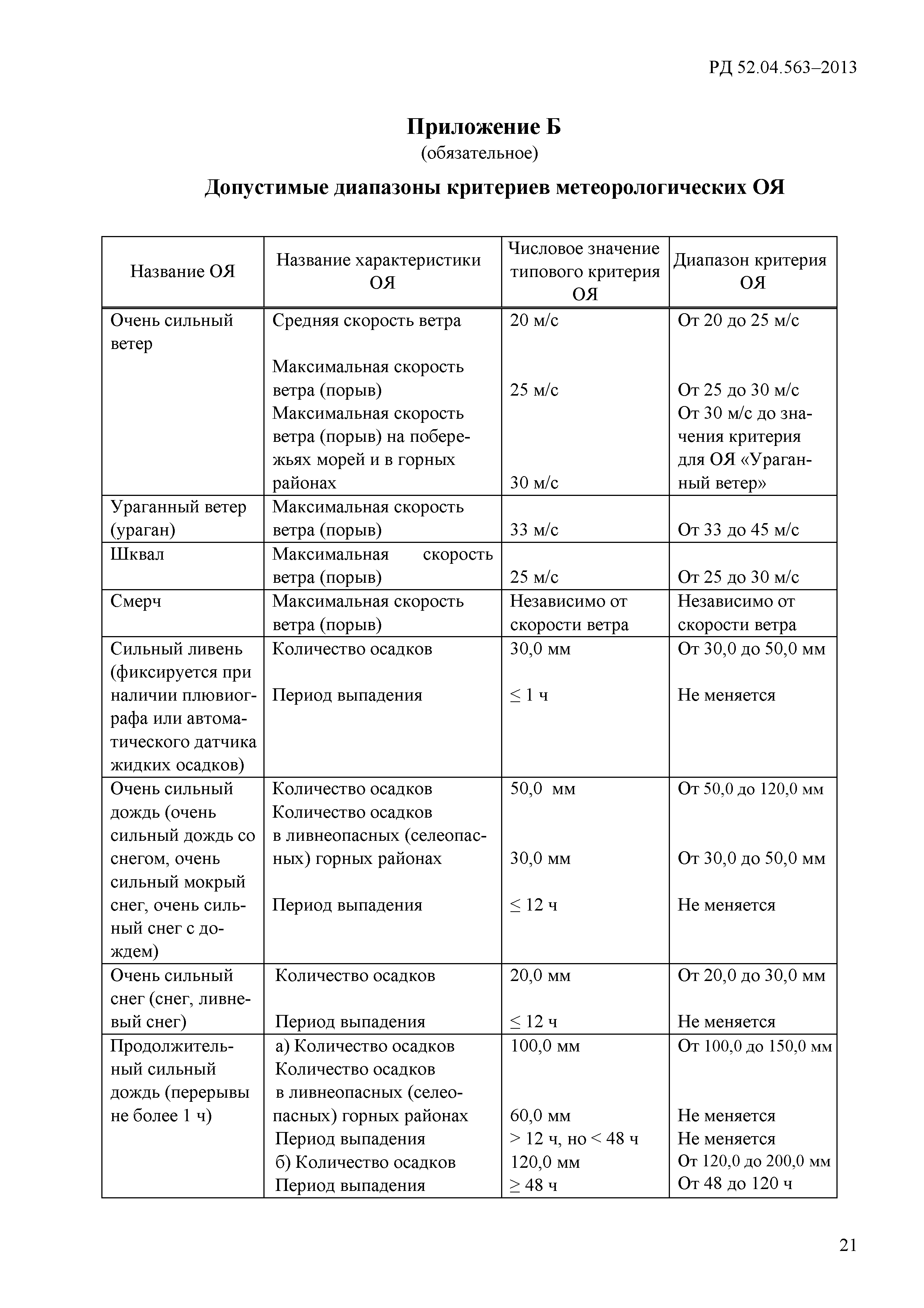 РД 52.04.563-2013