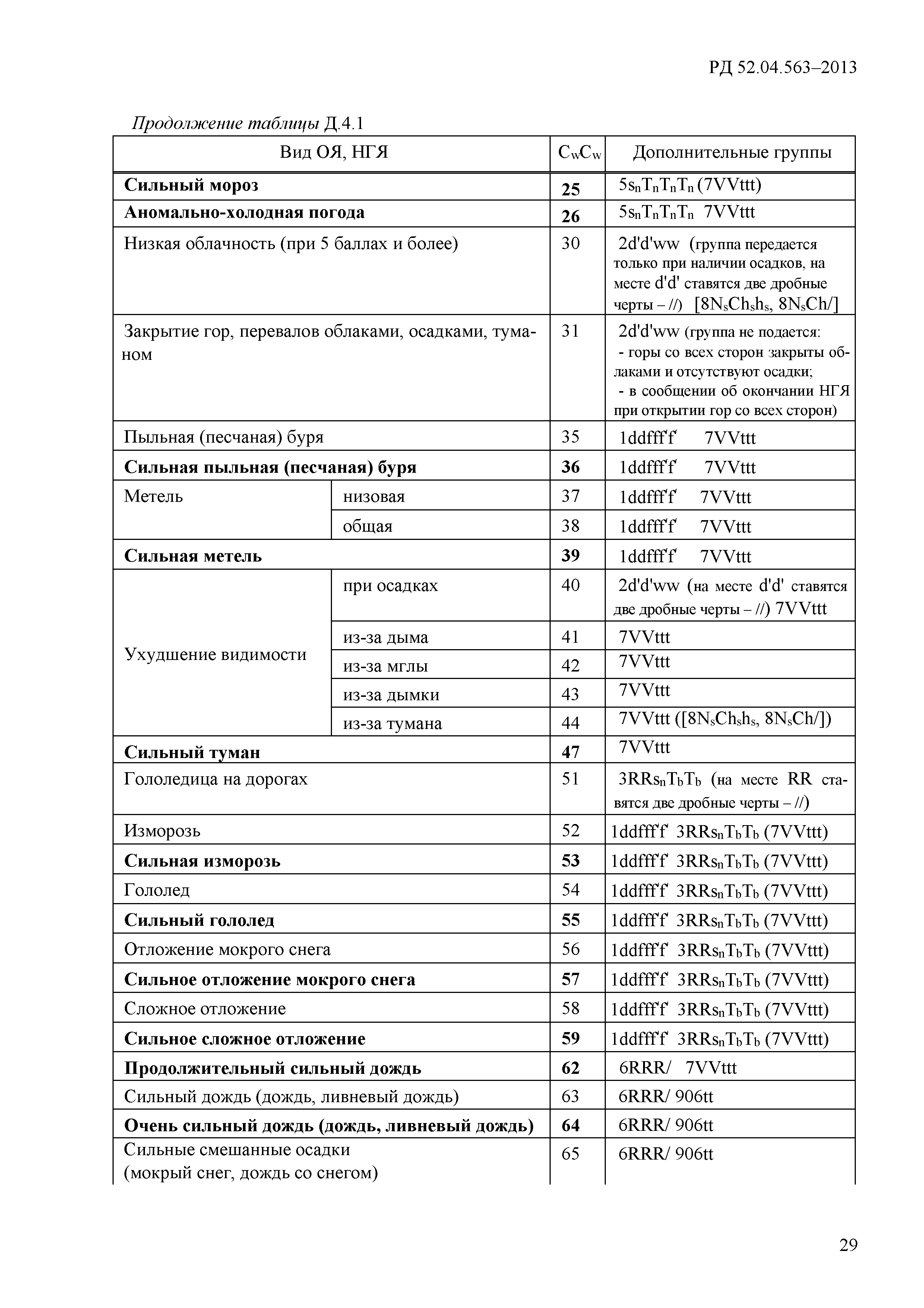 РД 52.04.563-2013