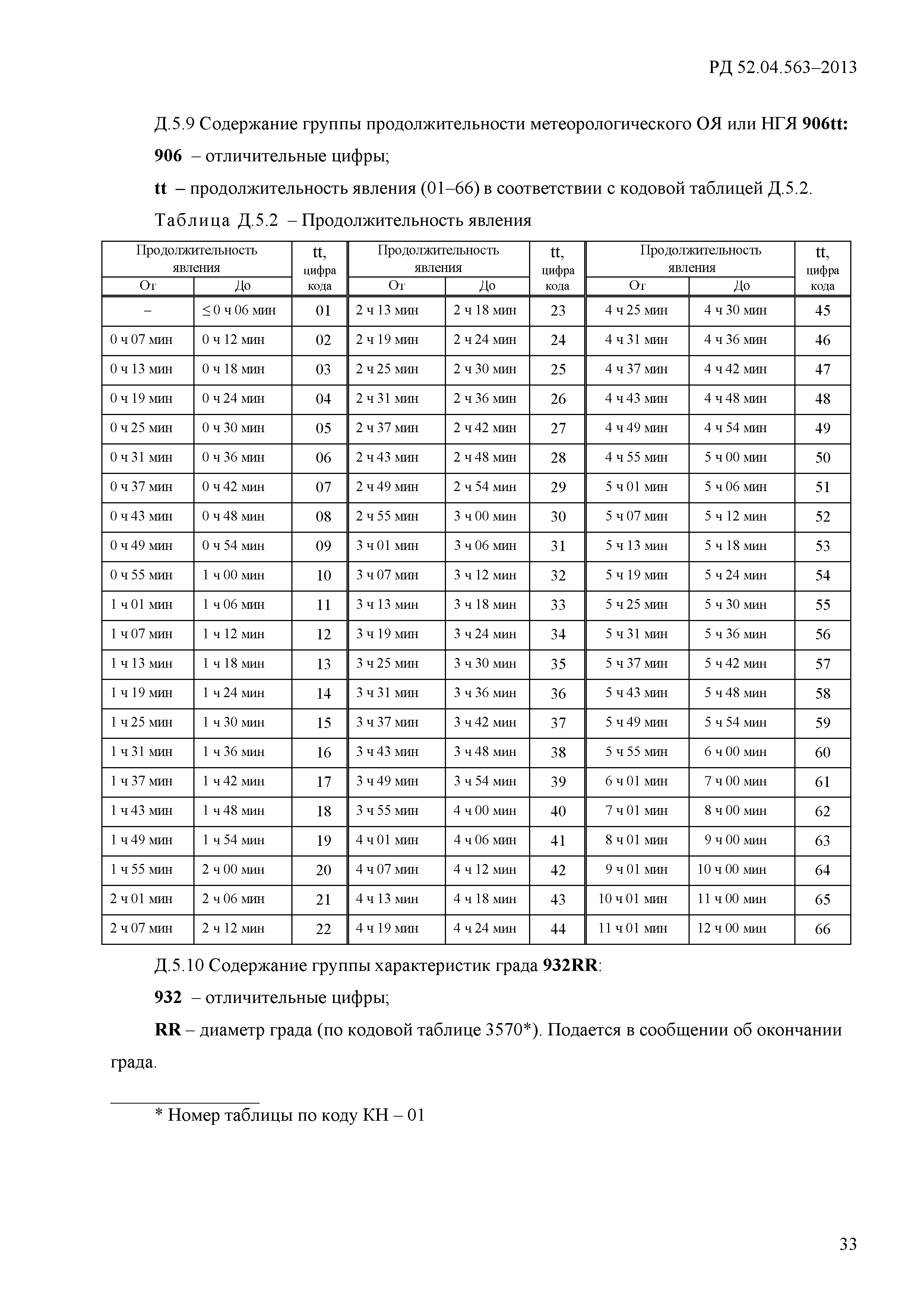 РД 52.04.563-2013