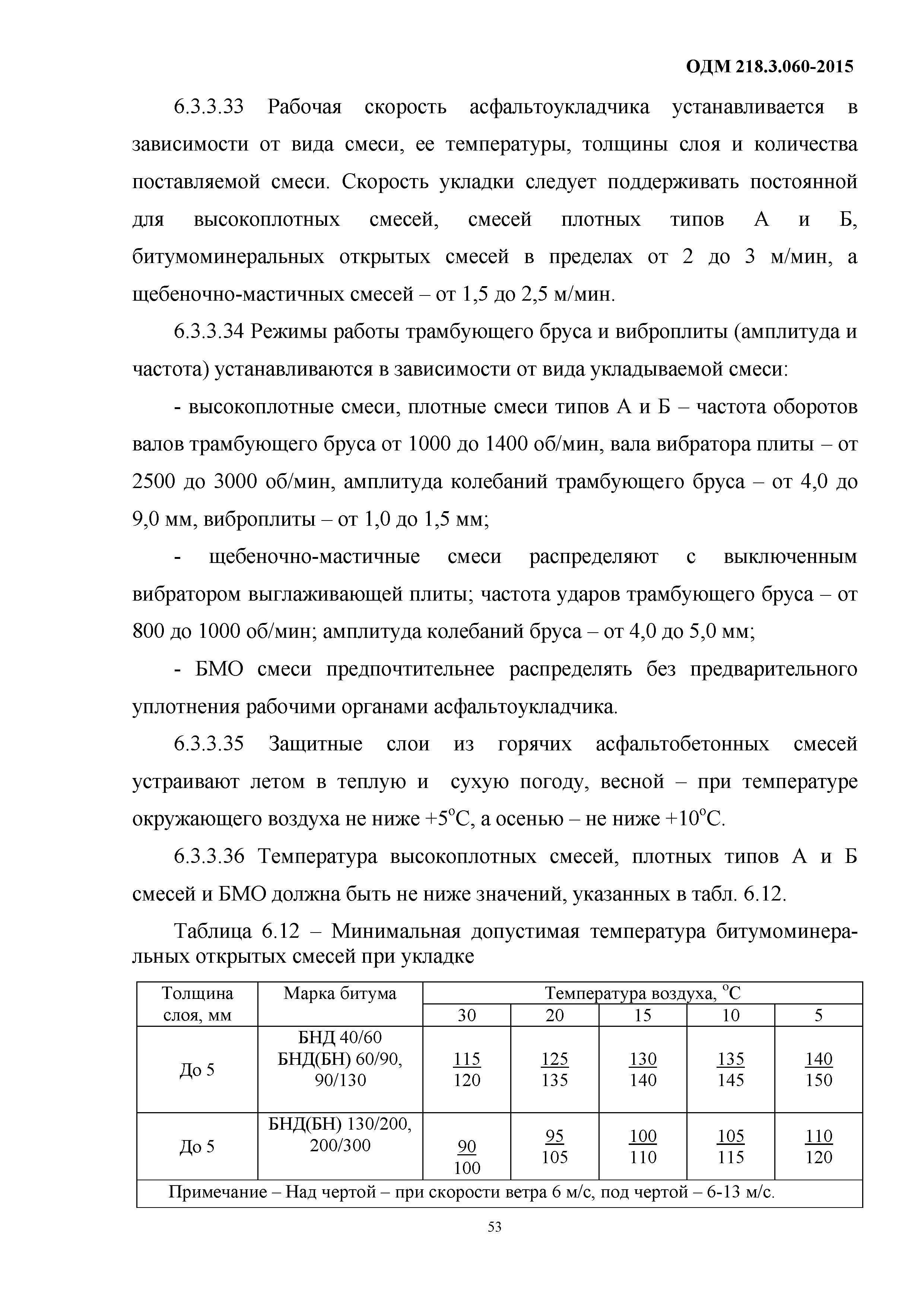 ОДМ 218.3.060-2015