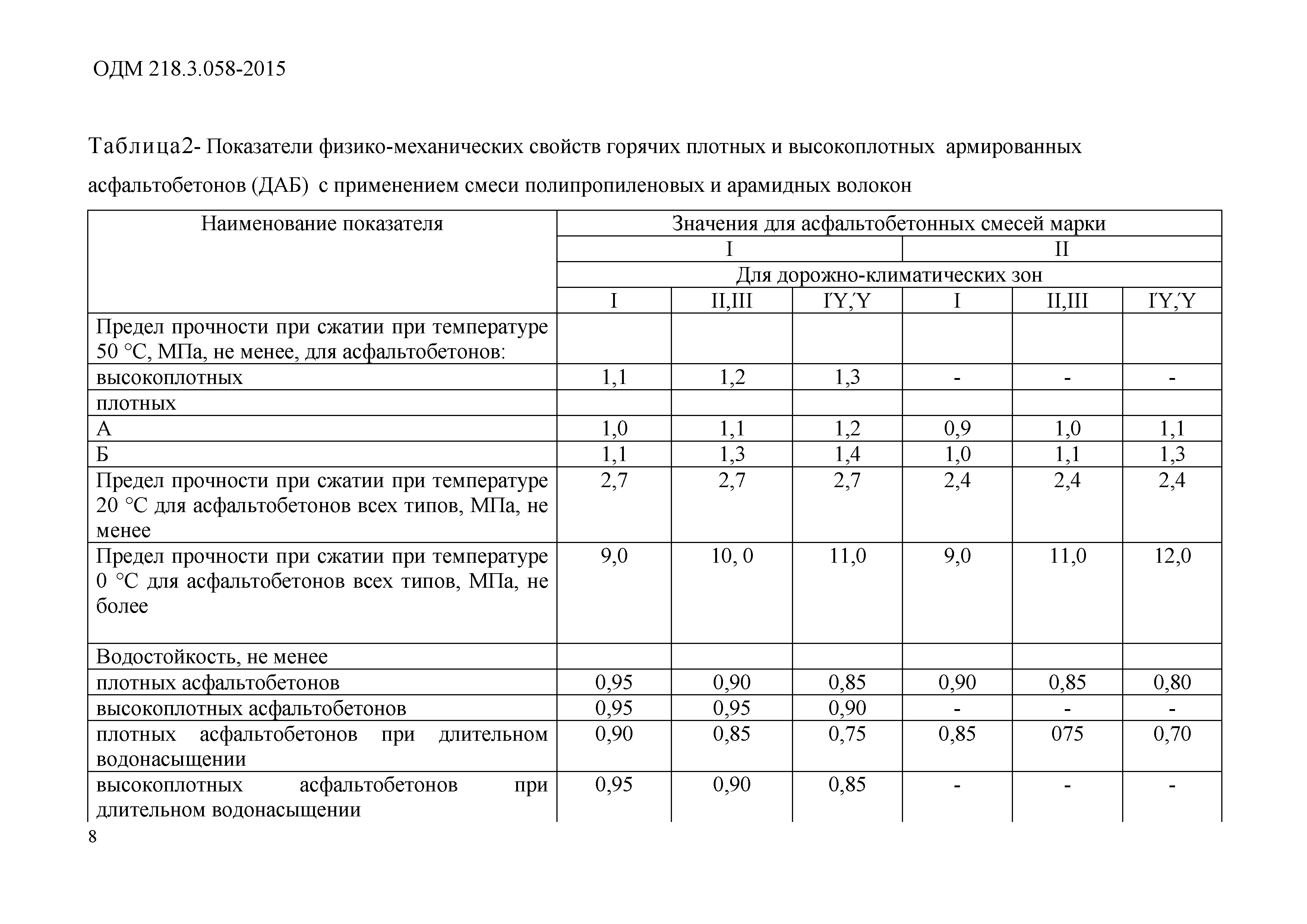 ОДМ 218.3.058-2015