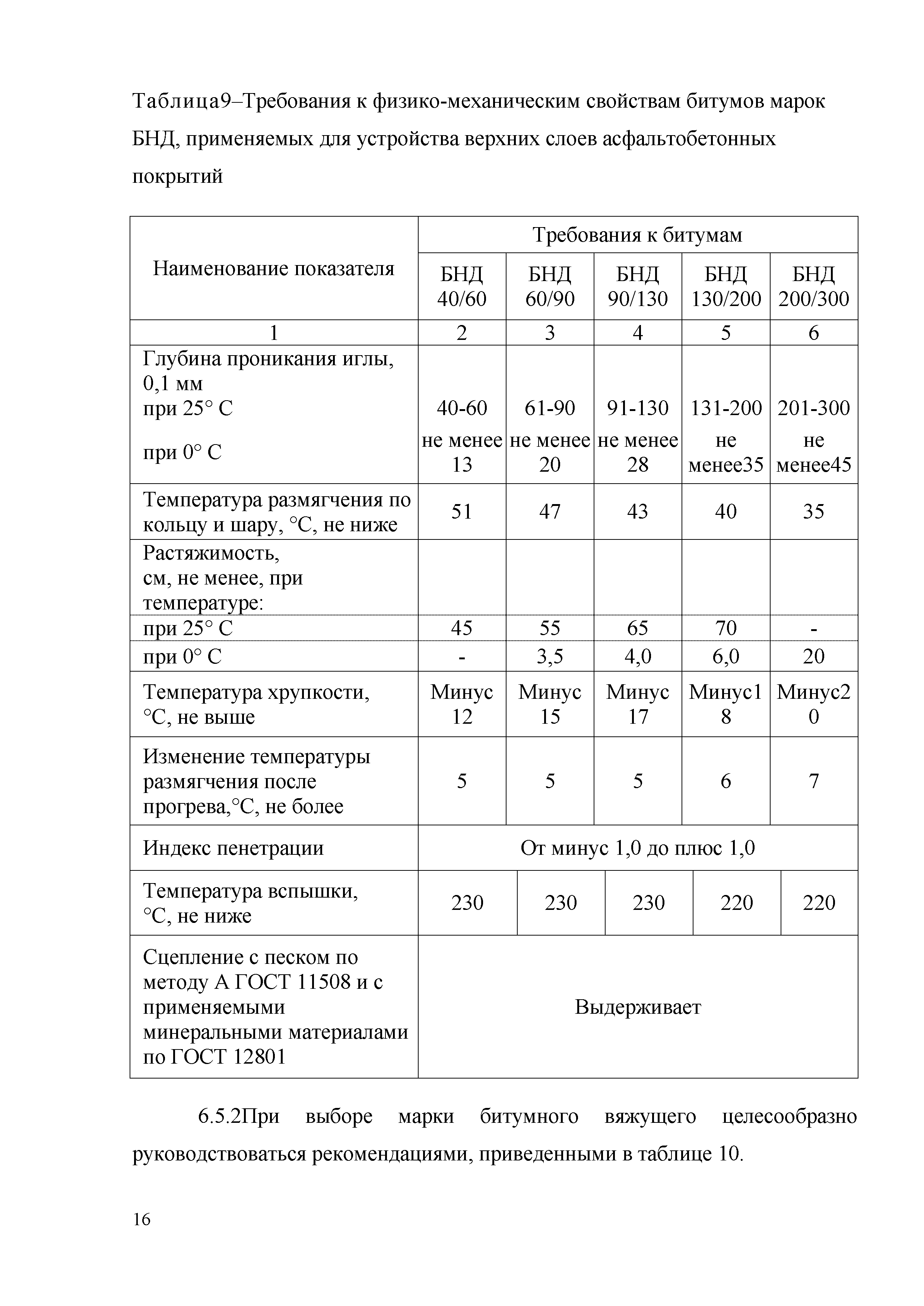 ОДМ 218.3.058-2015