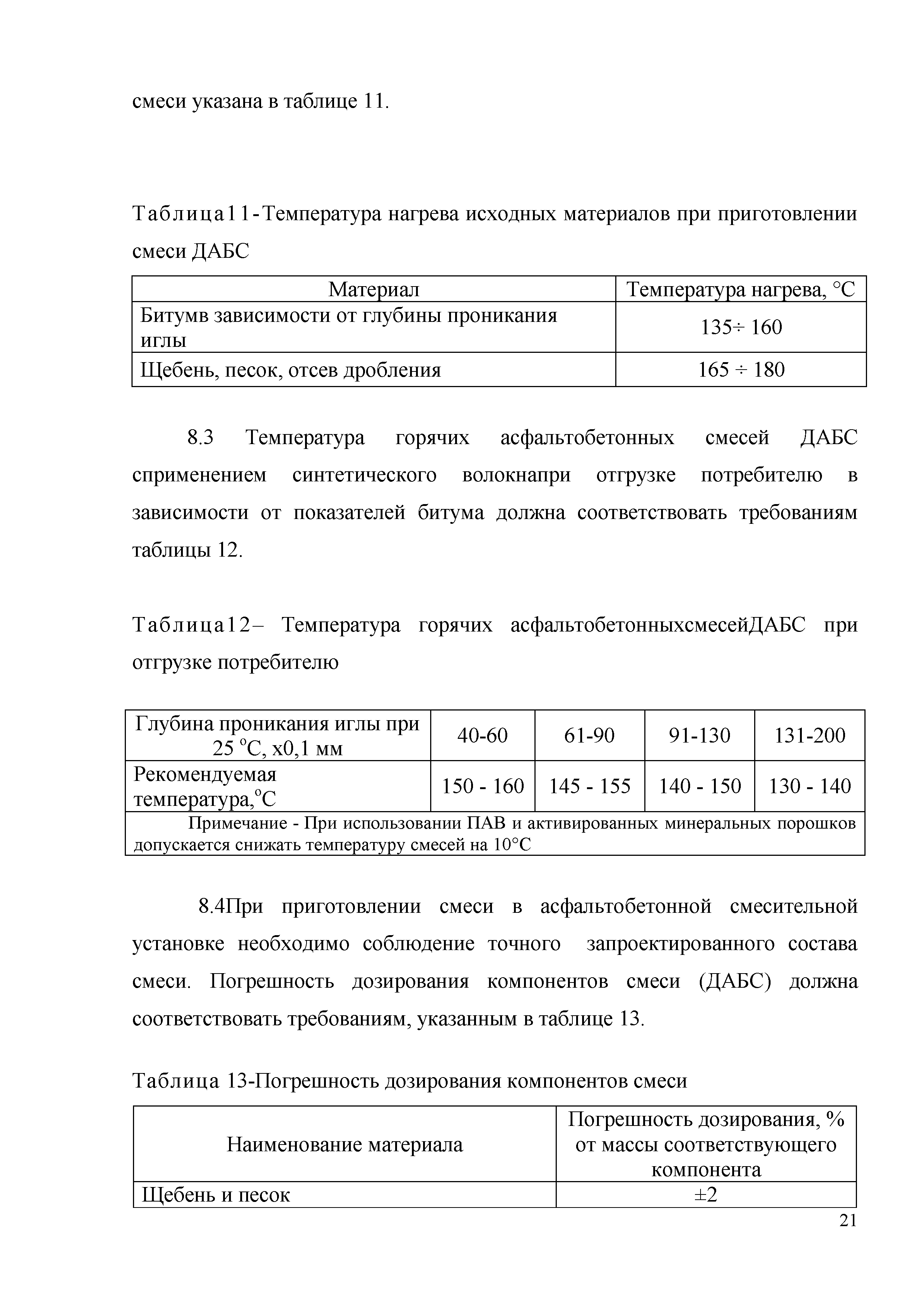 ОДМ 218.3.058-2015