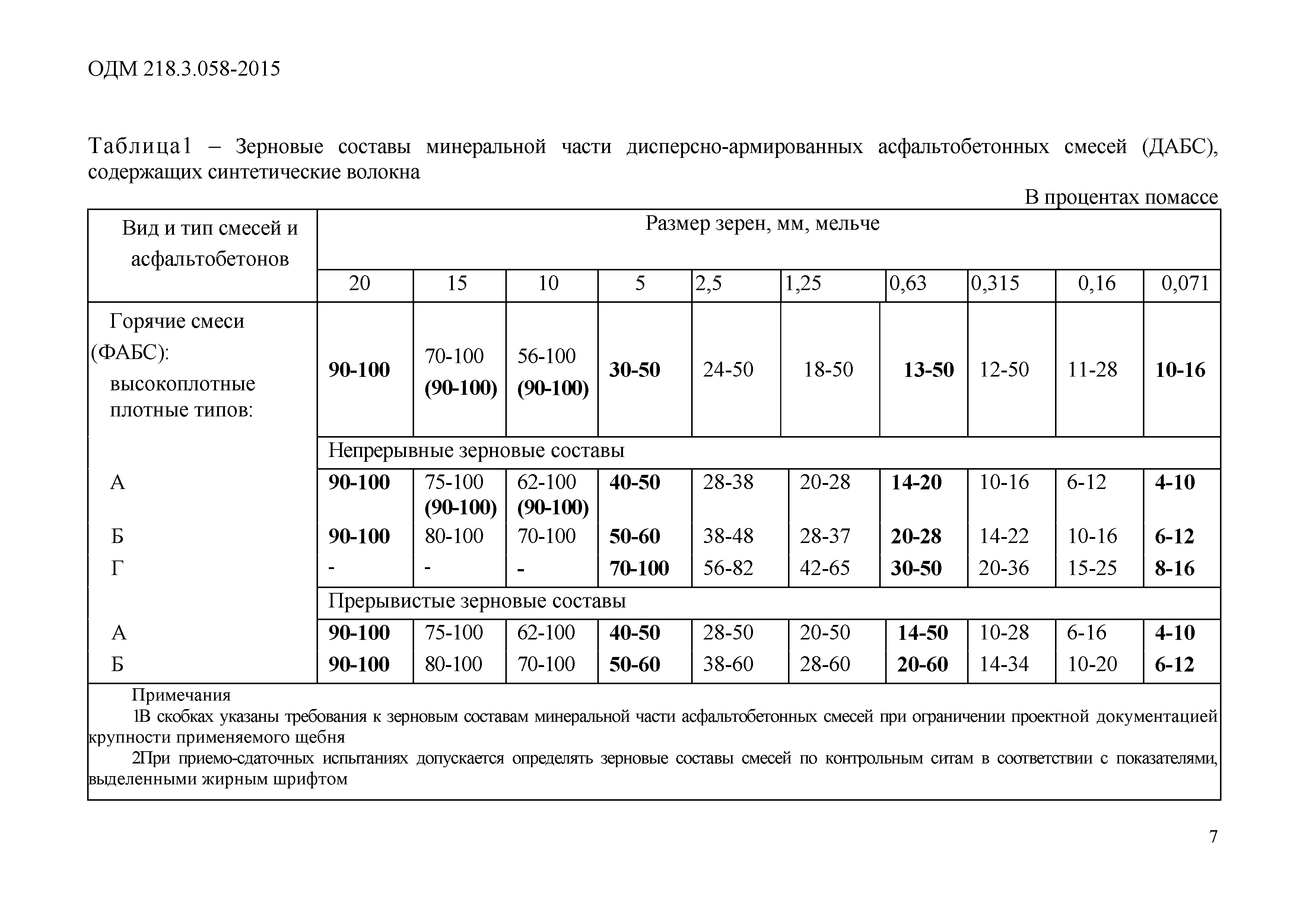 ОДМ 218.3.058-2015