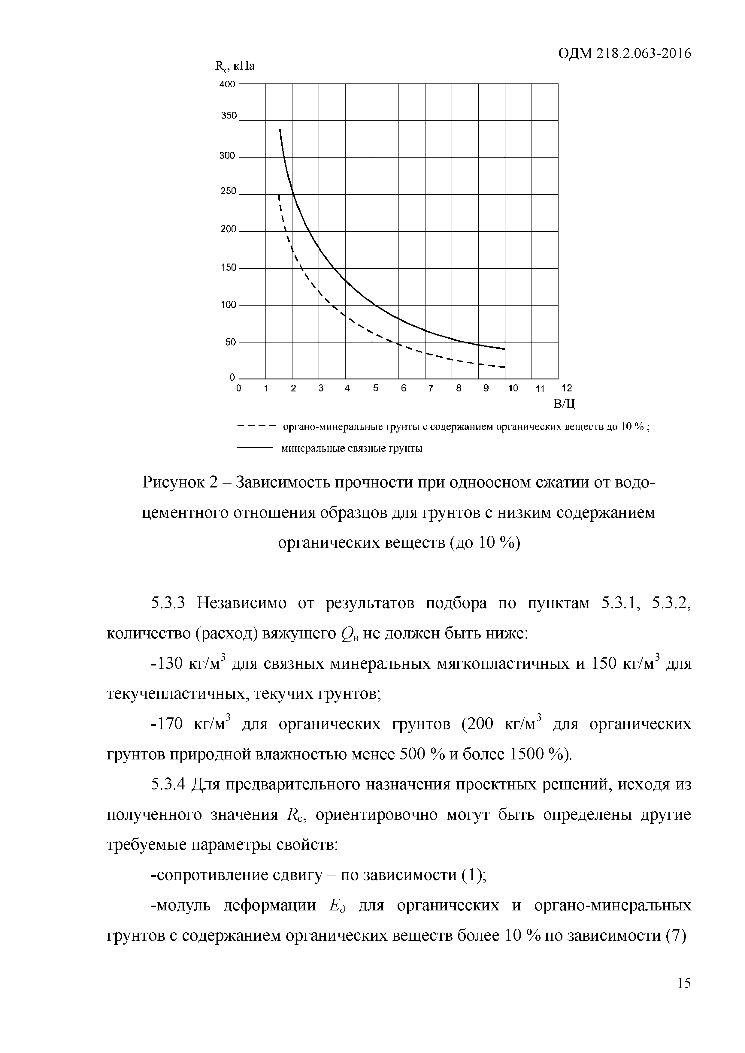 ОДМ 218.2.063-2015