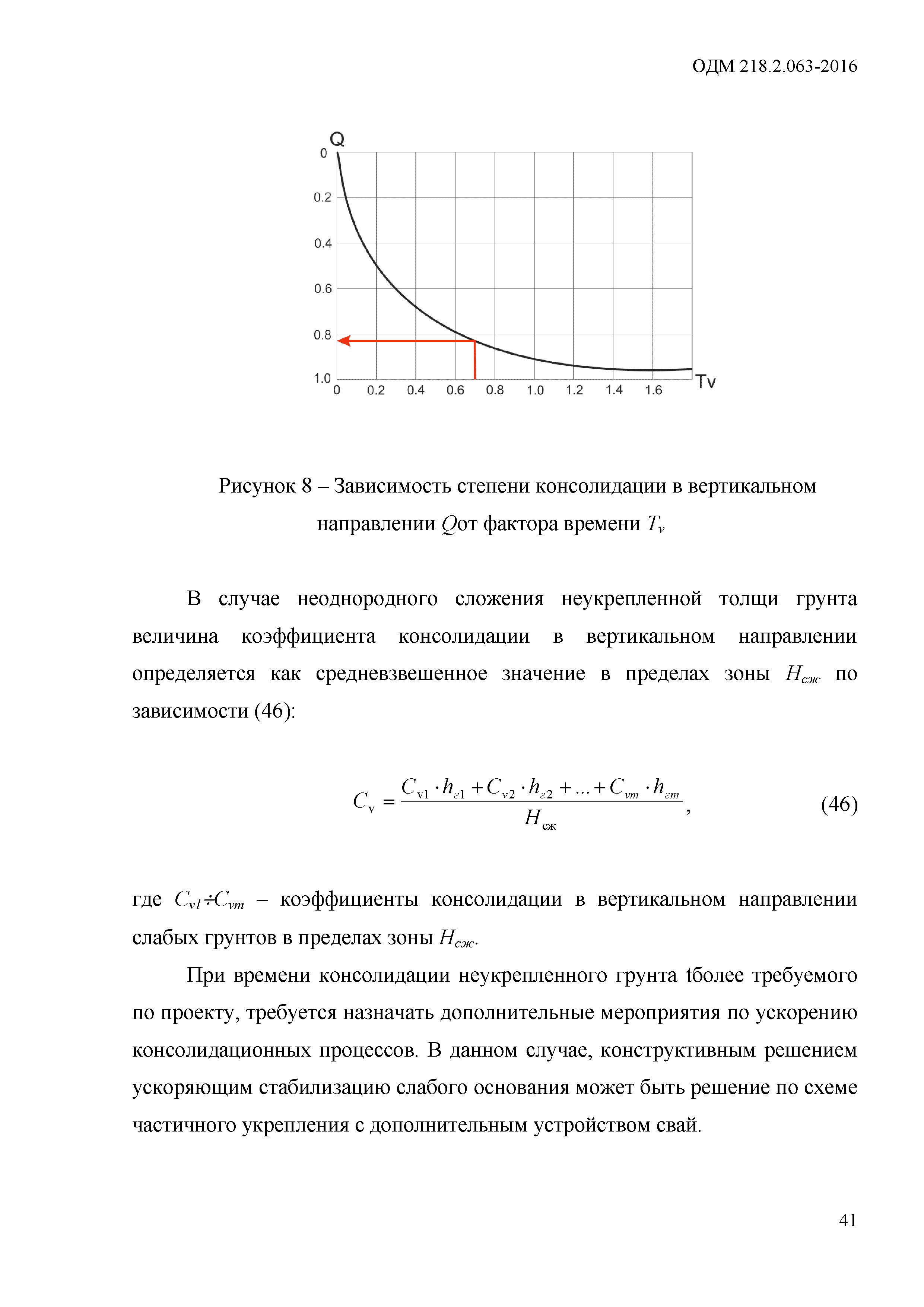 ОДМ 218.2.063-2015