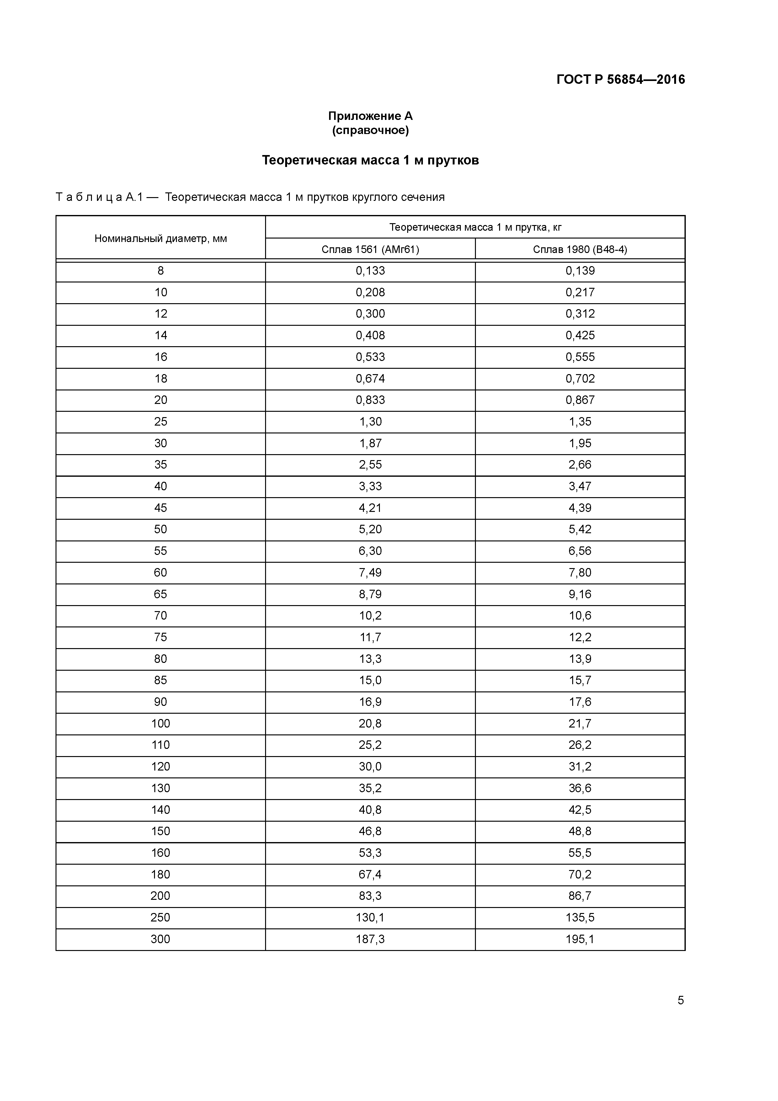 ГОСТ Р 56854-2016