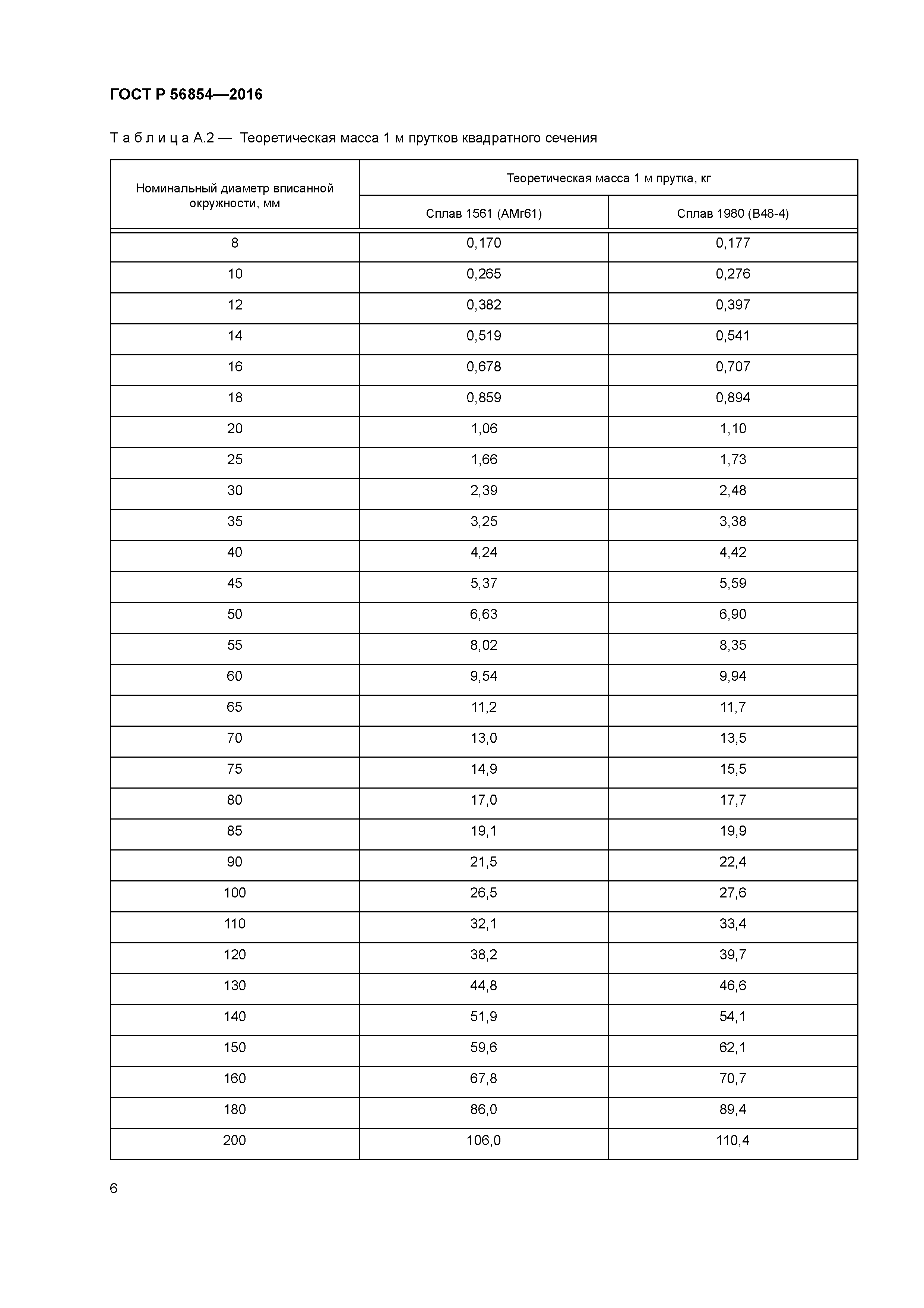 ГОСТ Р 56854-2016