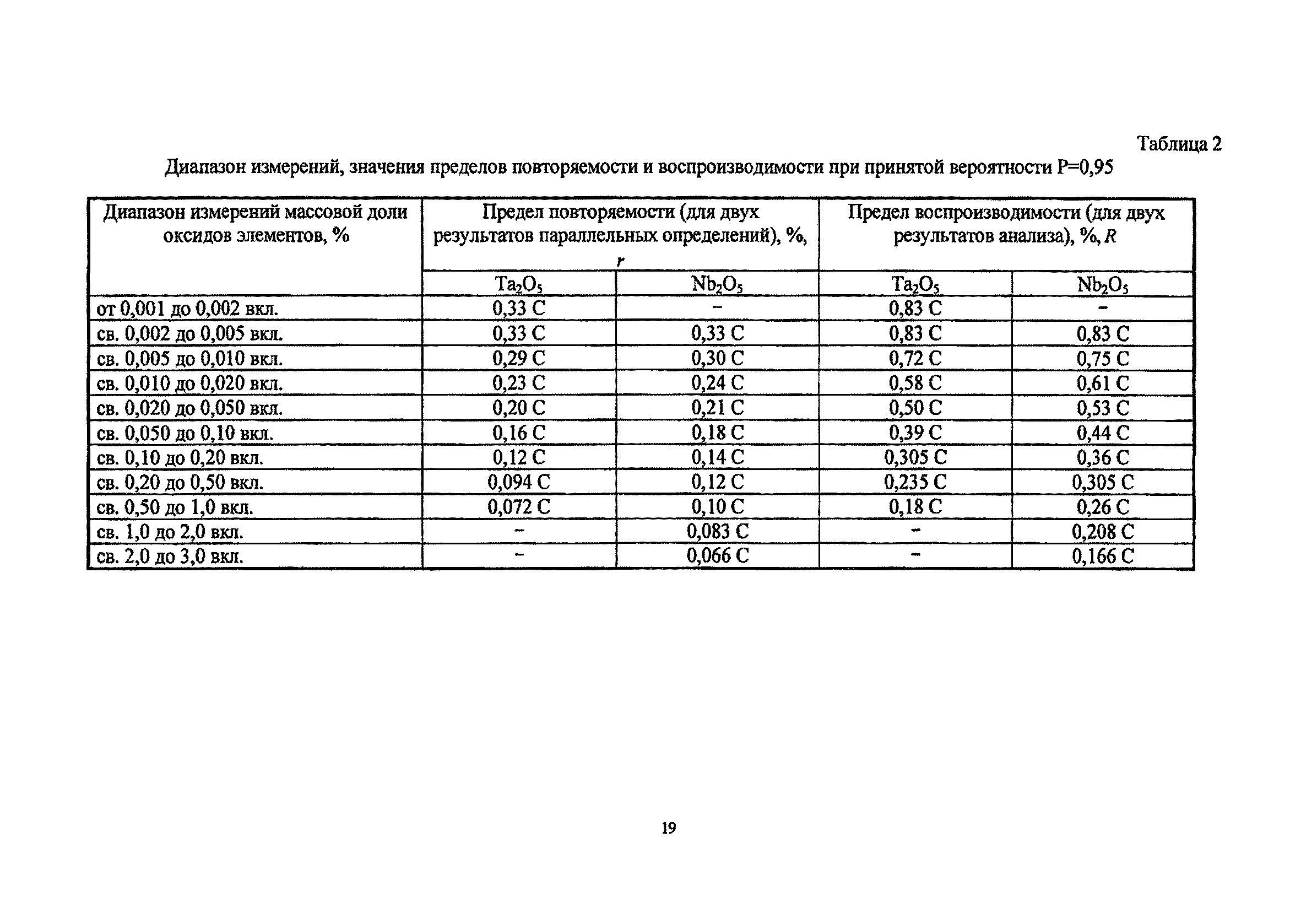 Методика НСАМ 103-Х-1