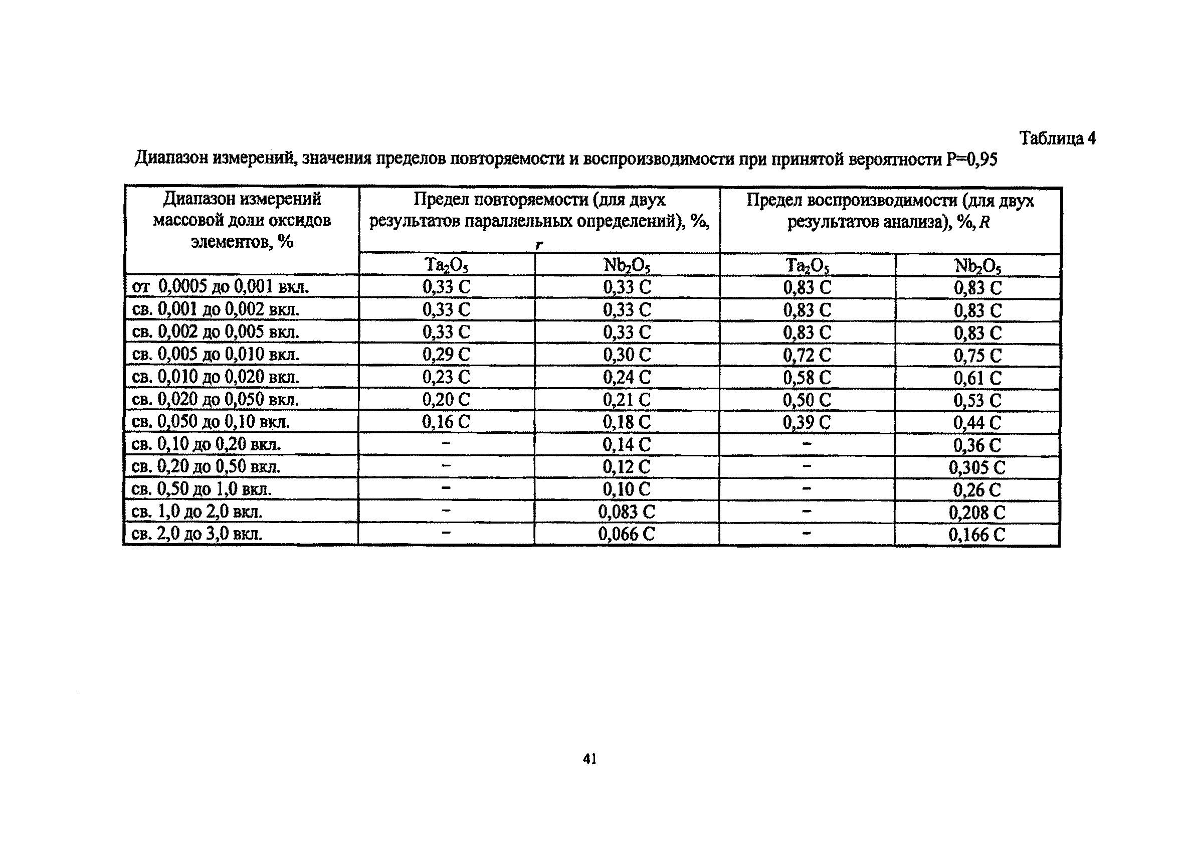 Методика НСАМ 103-Х-1